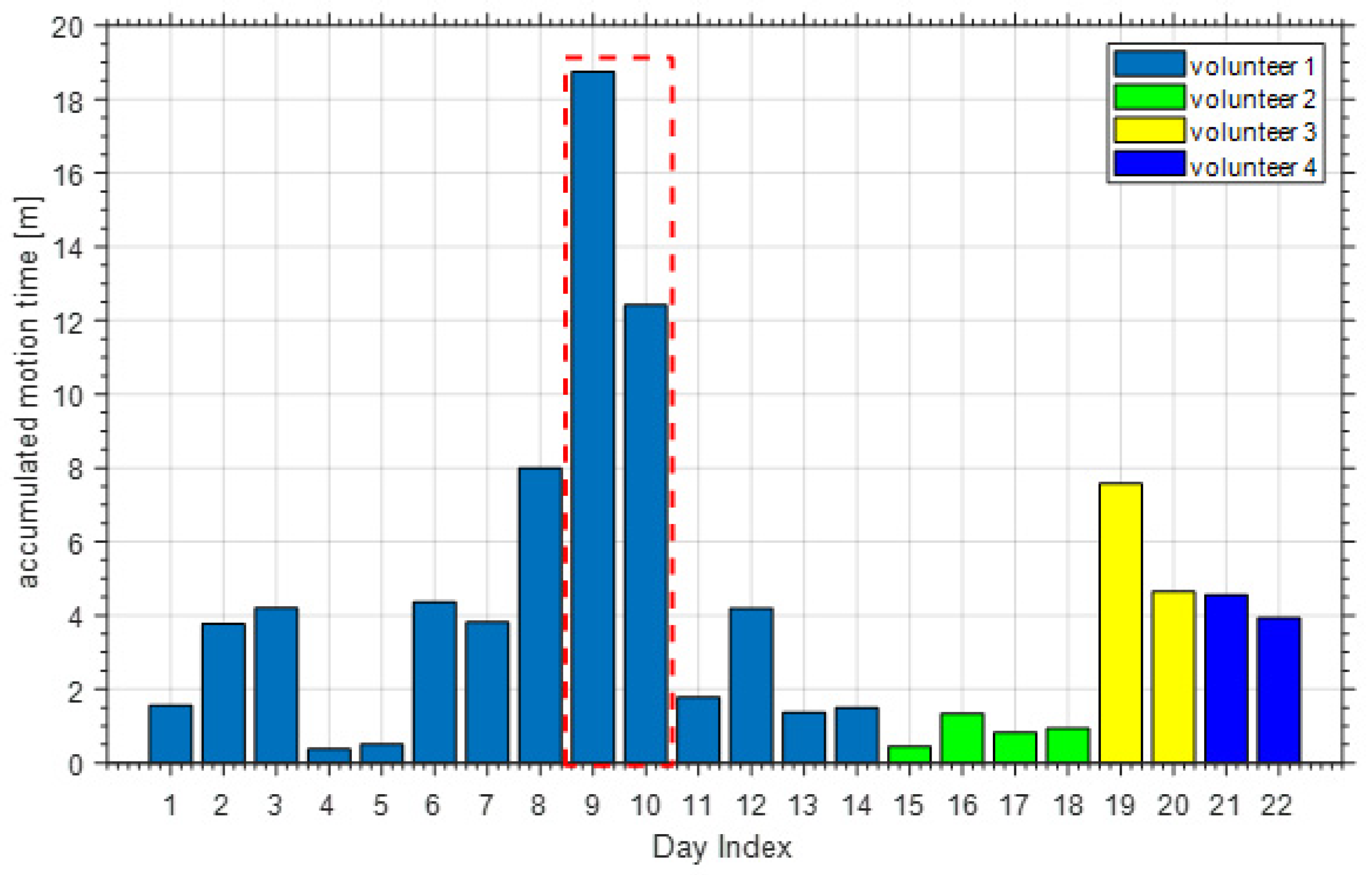 Sensors 21 00751 g025