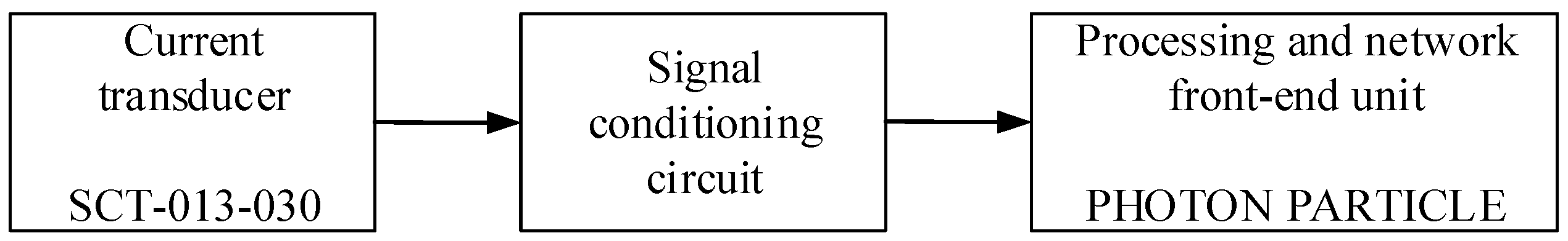 Sensors 21 00754 g001