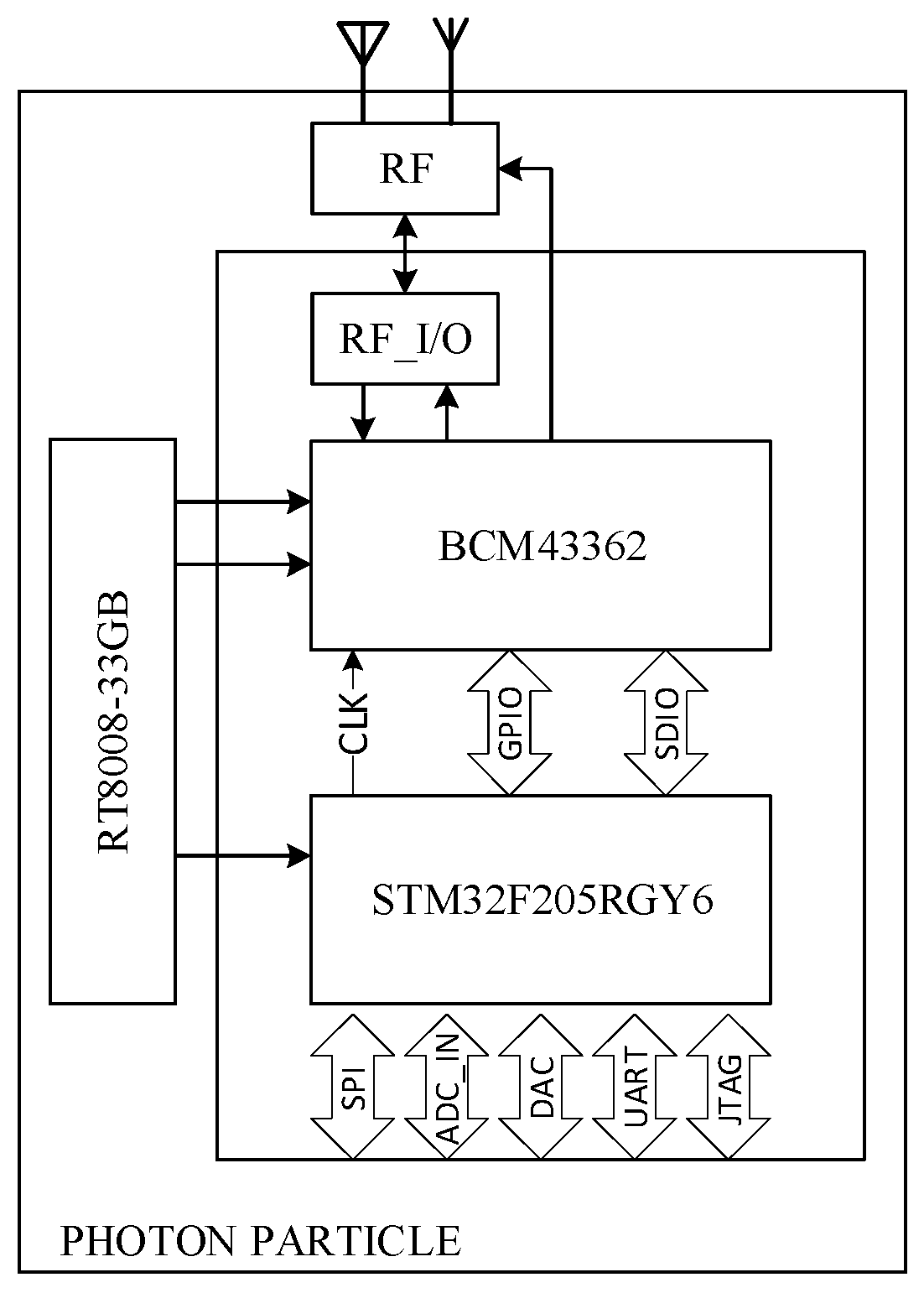 Sensors 21 00754 g004