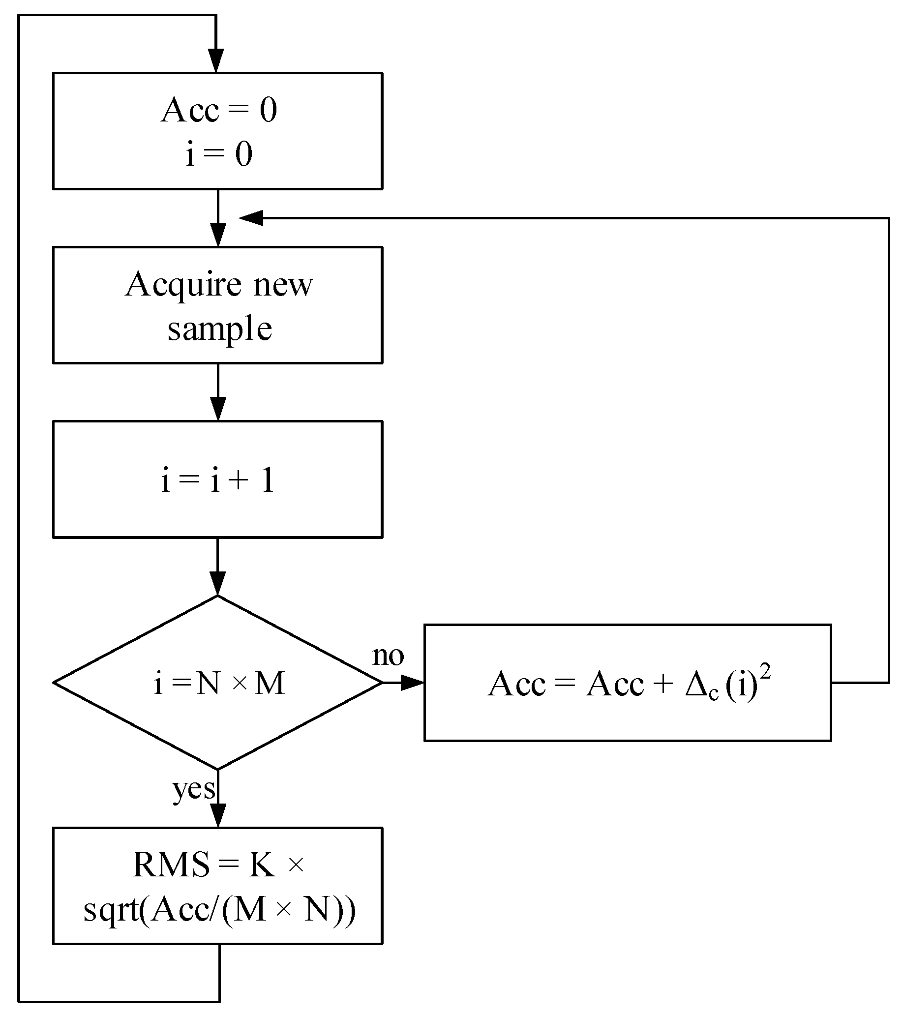 Sensors 21 00754 g006