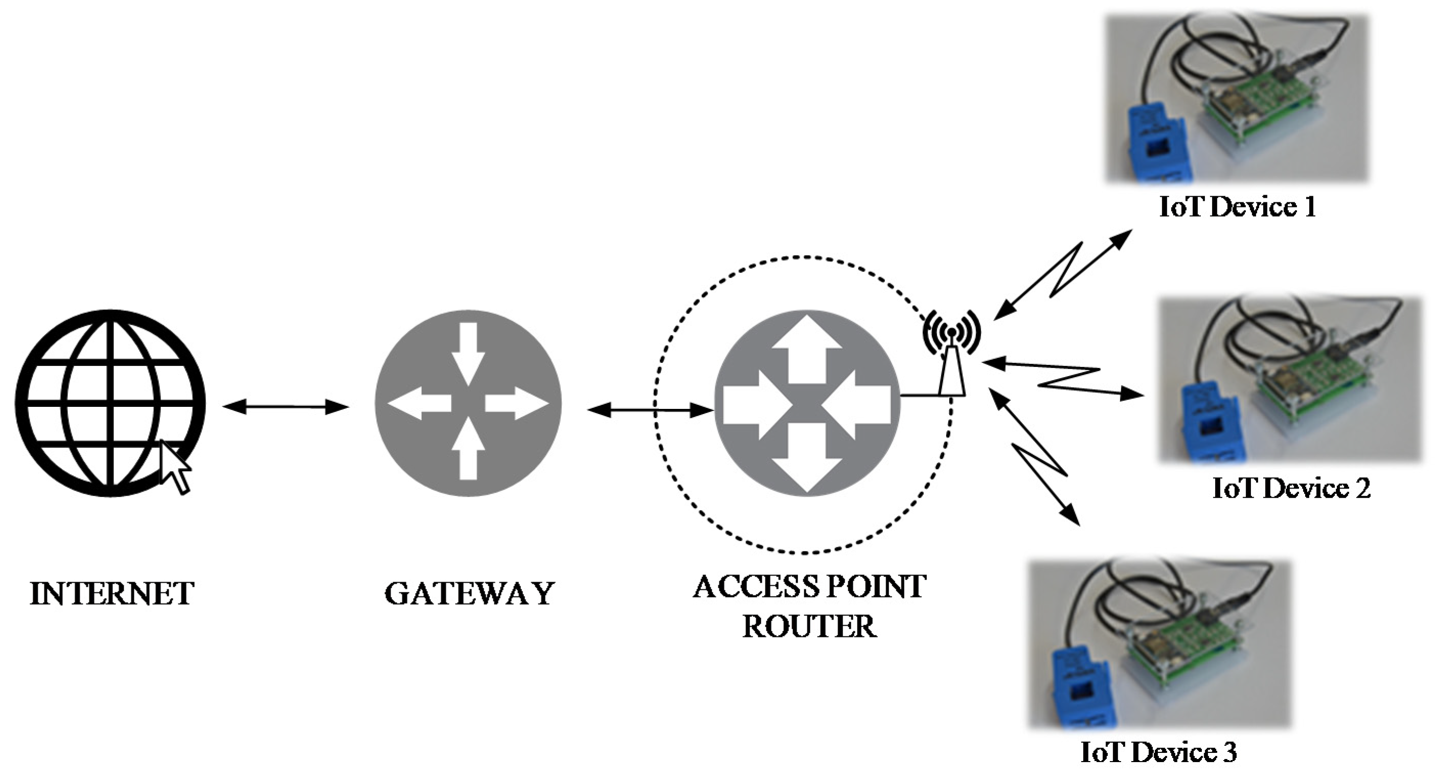 Sensors 21 00754 g007