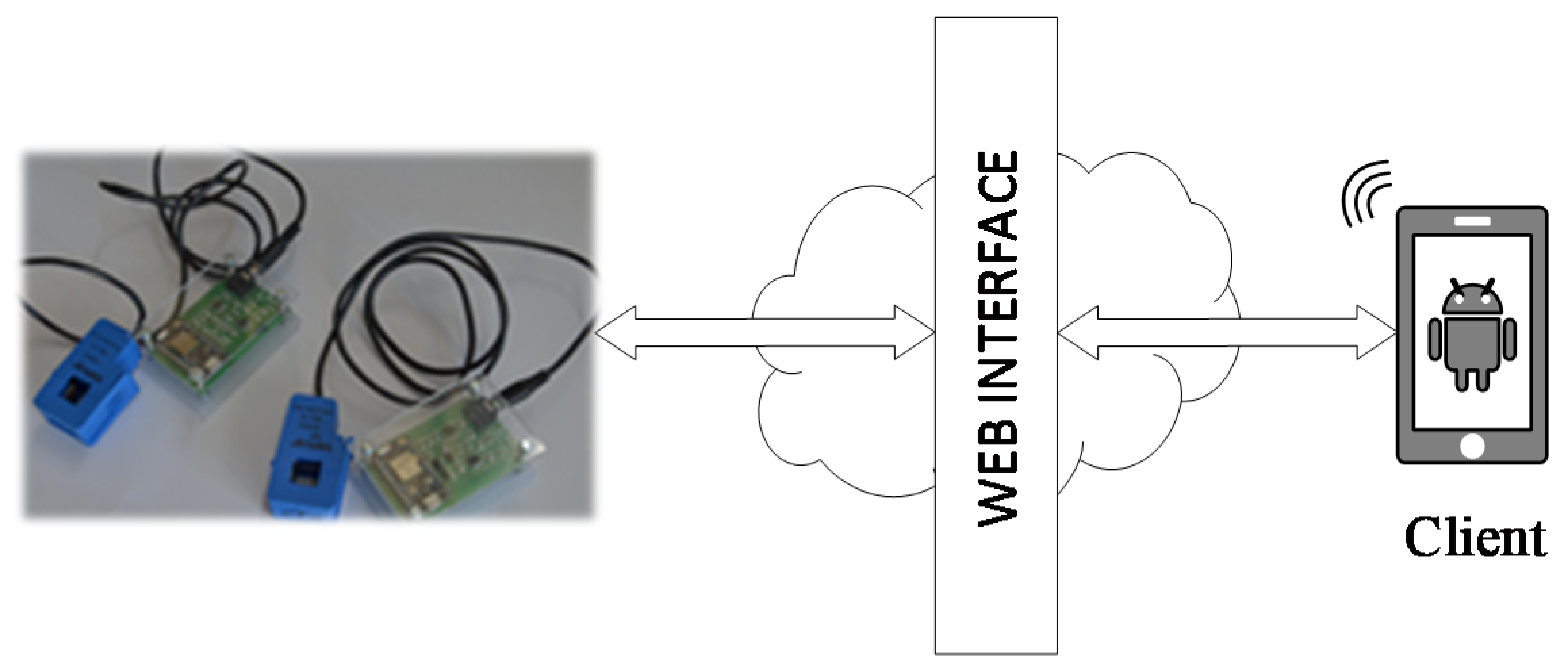 Sensors 21 00754 g008