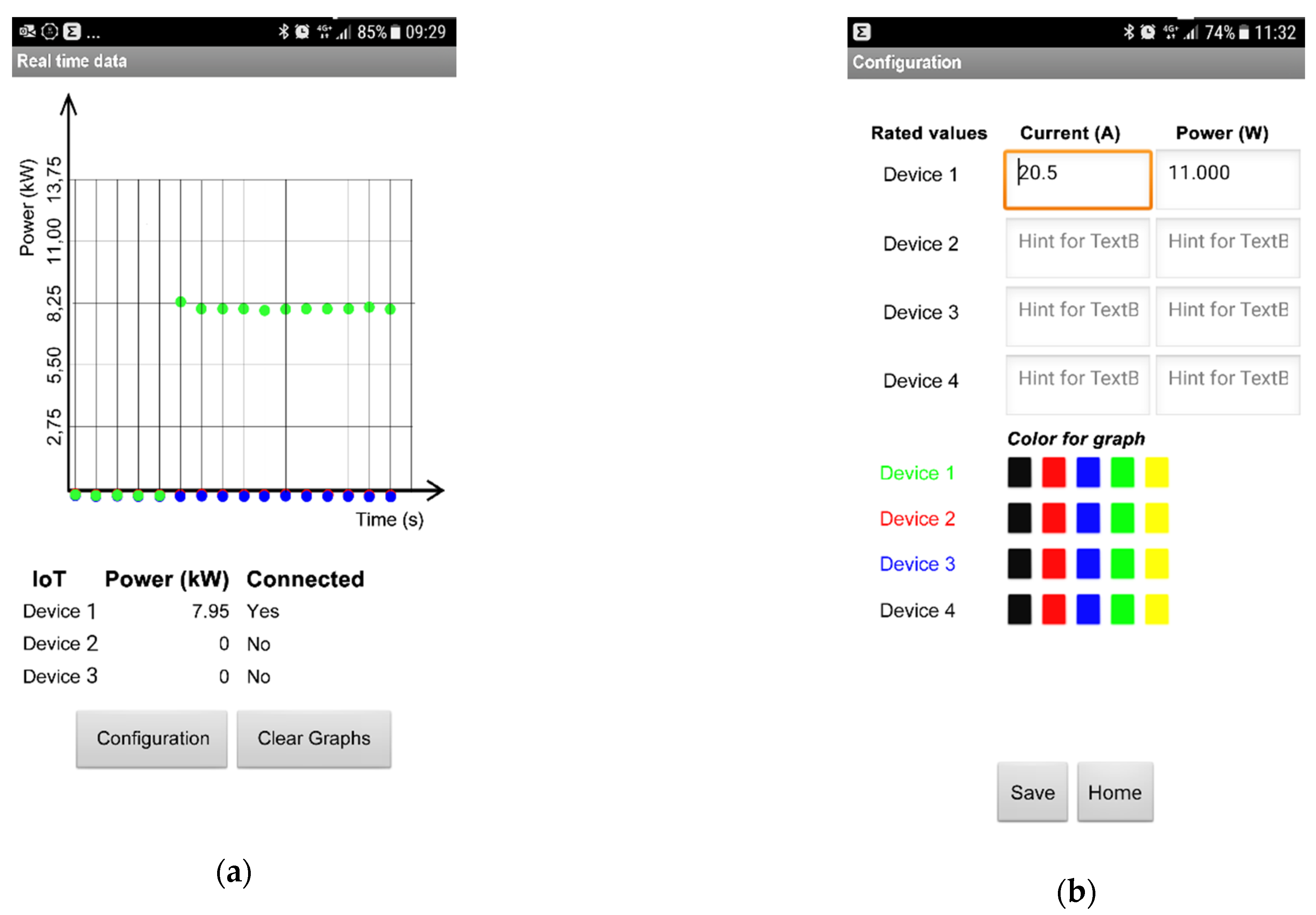 Sensors 21 00754 g009