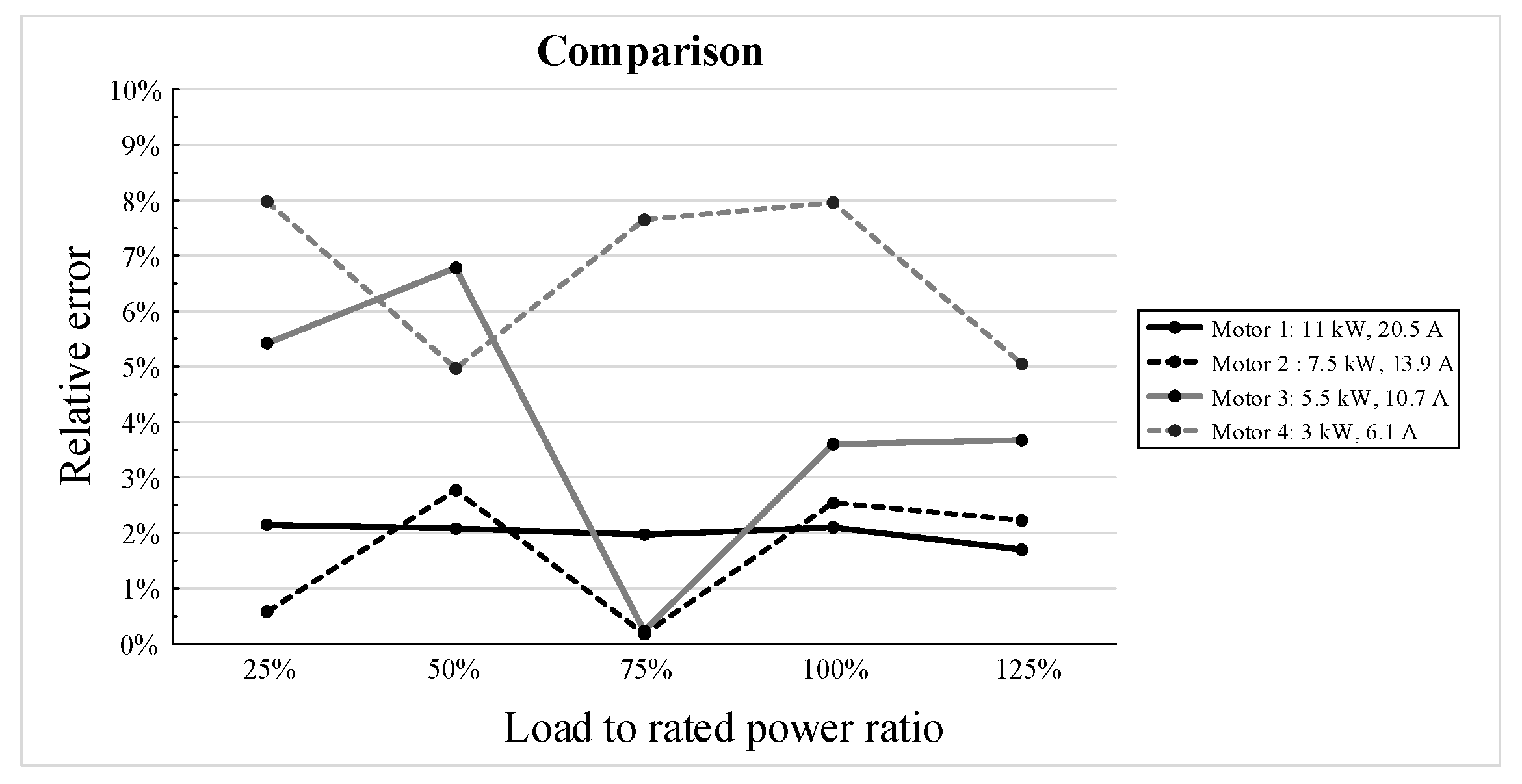 Sensors 21 00754 g012