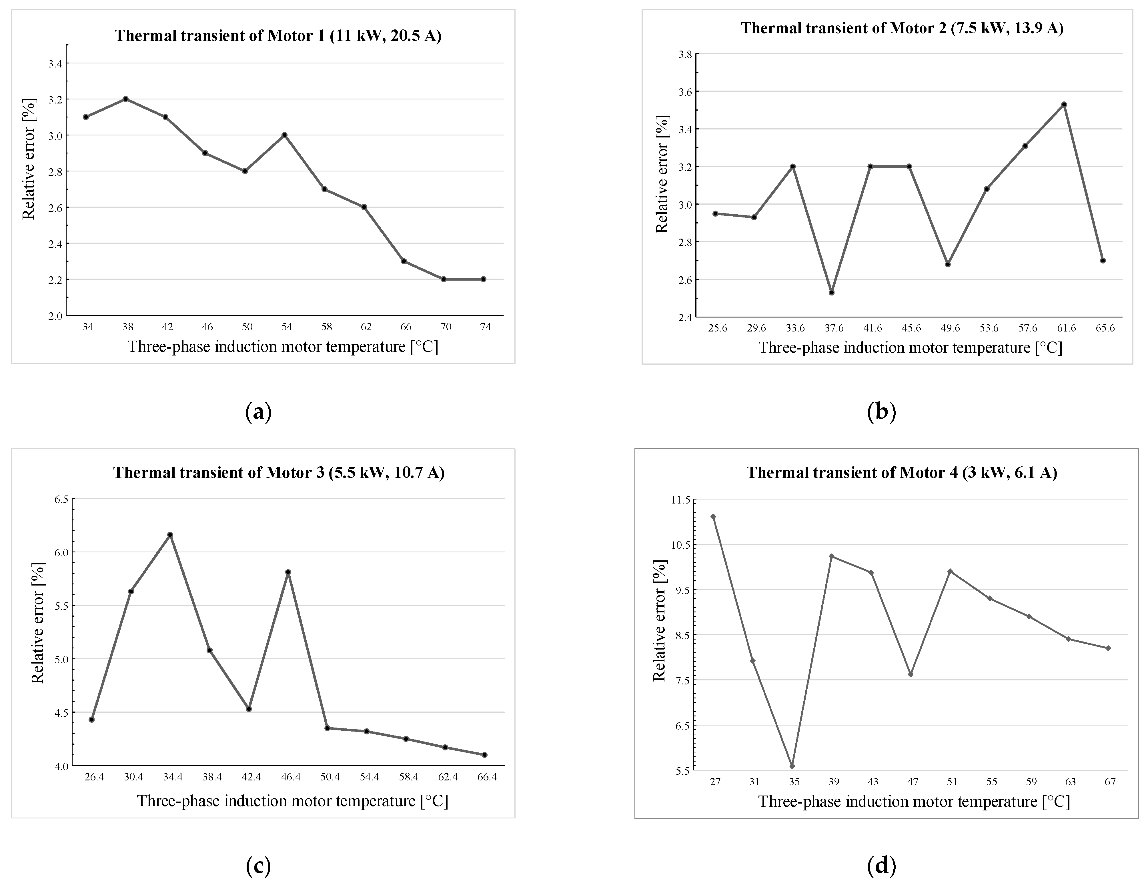 Sensors 21 00754 g013