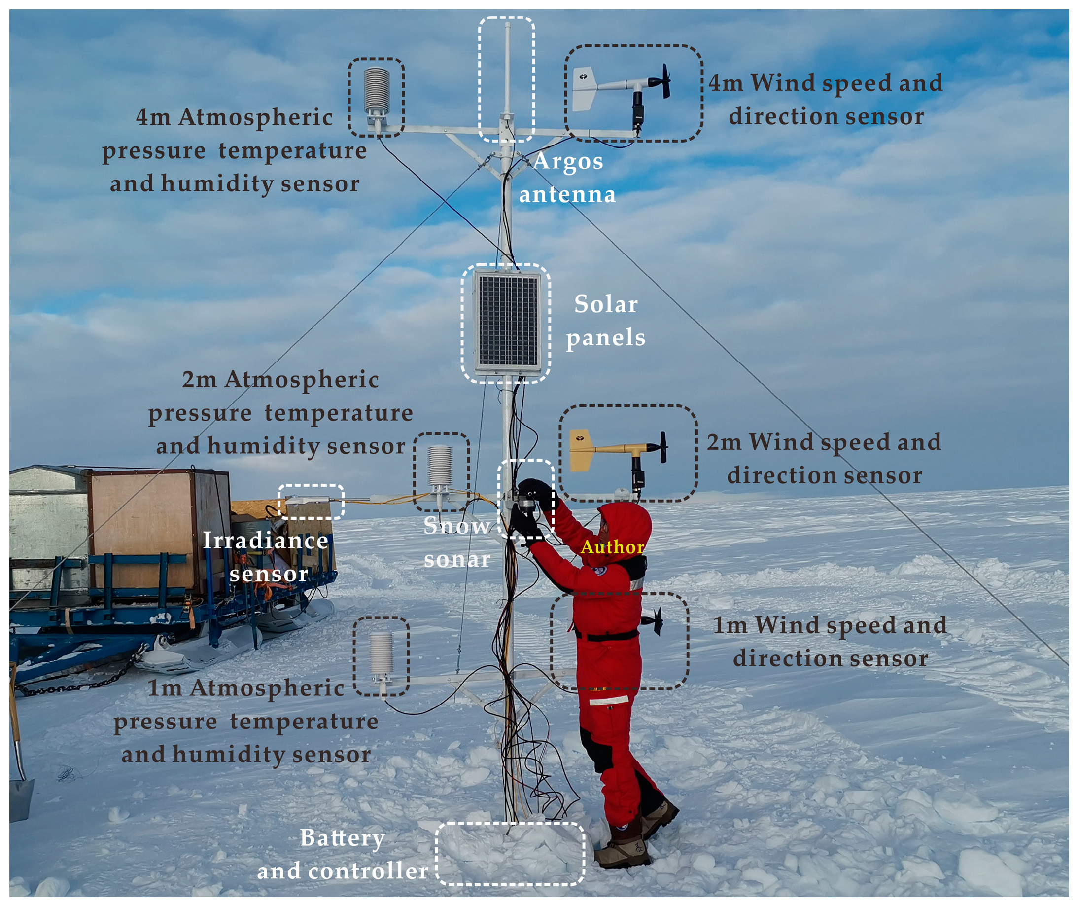 Sensors 21 00755 g002