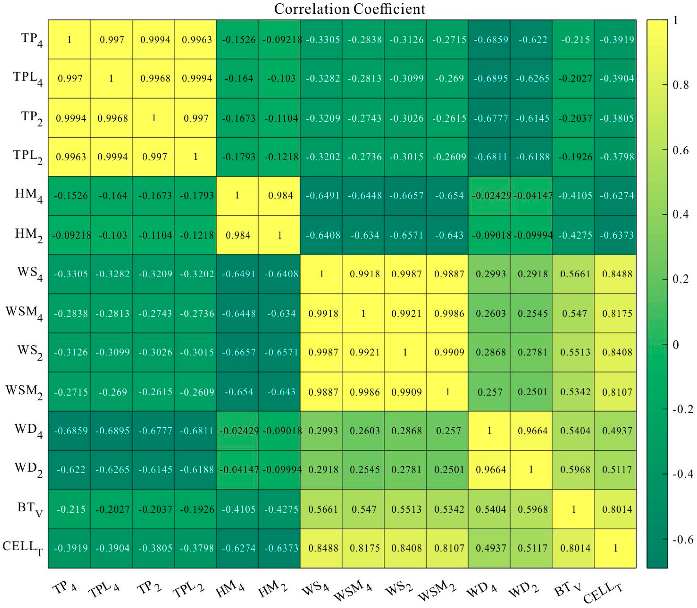 Sensors 21 00755 g003