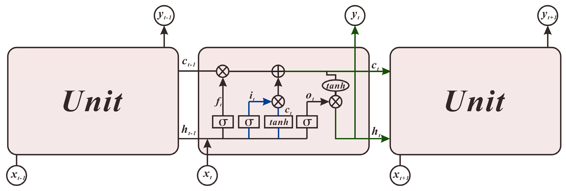 Sensors 21 00755 g005