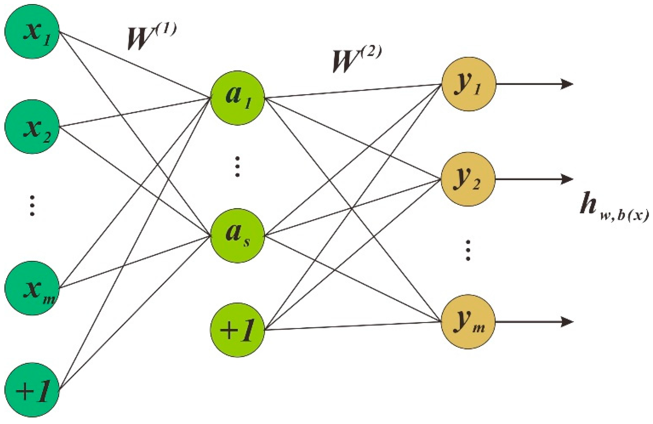 Sensors 21 00755 g007