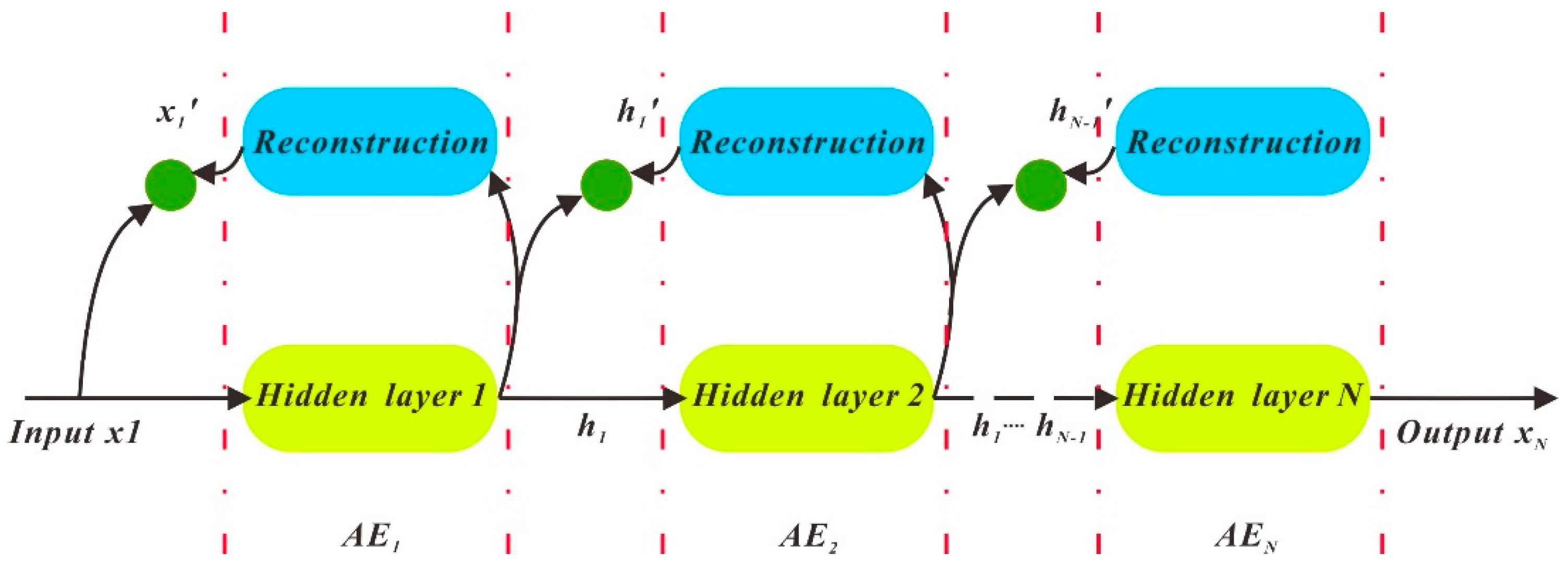 Sensors 21 00755 g008
