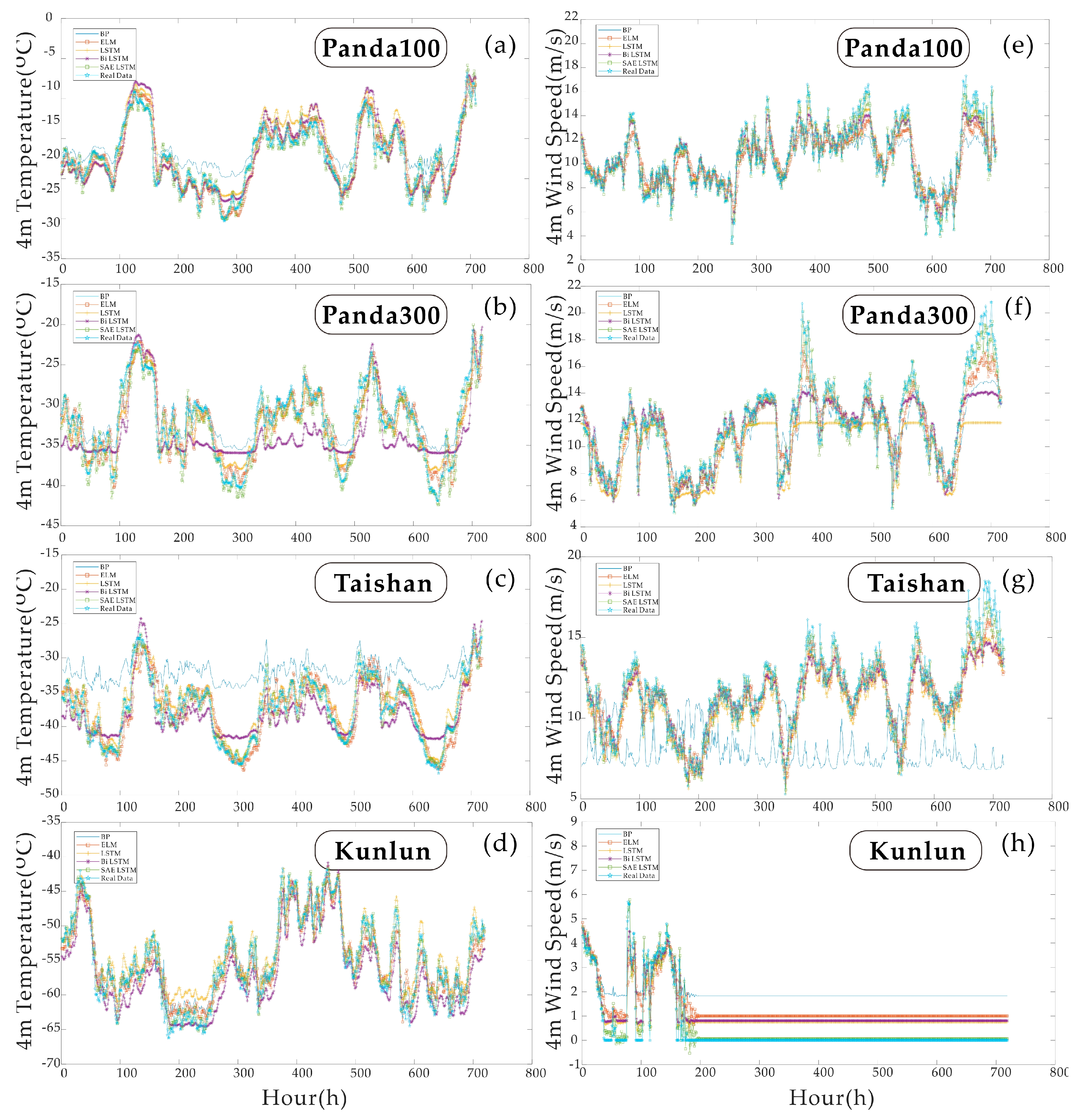 Sensors 21 00755 g011