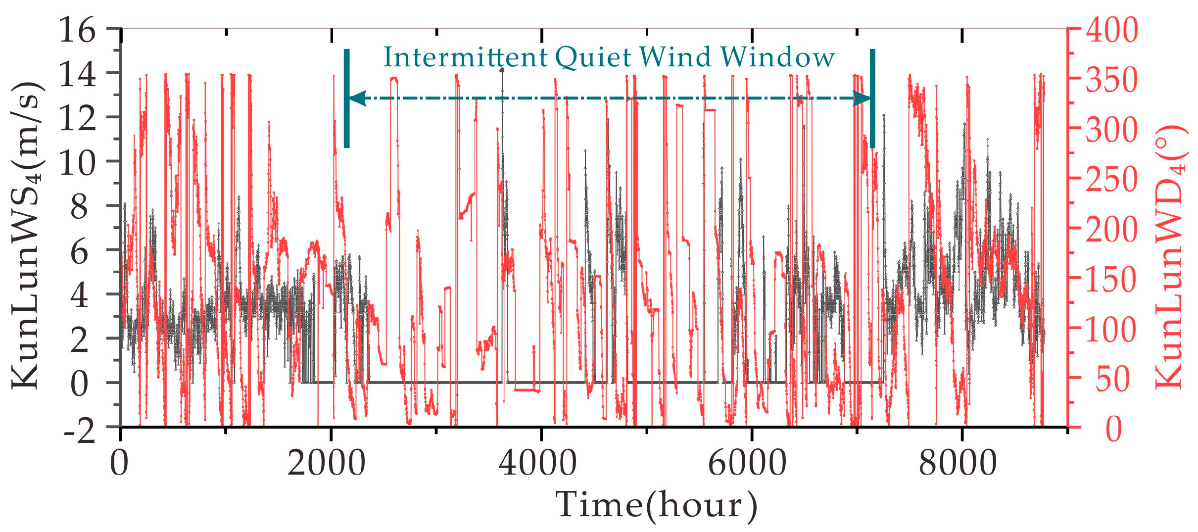 Sensors 21 00755 g014