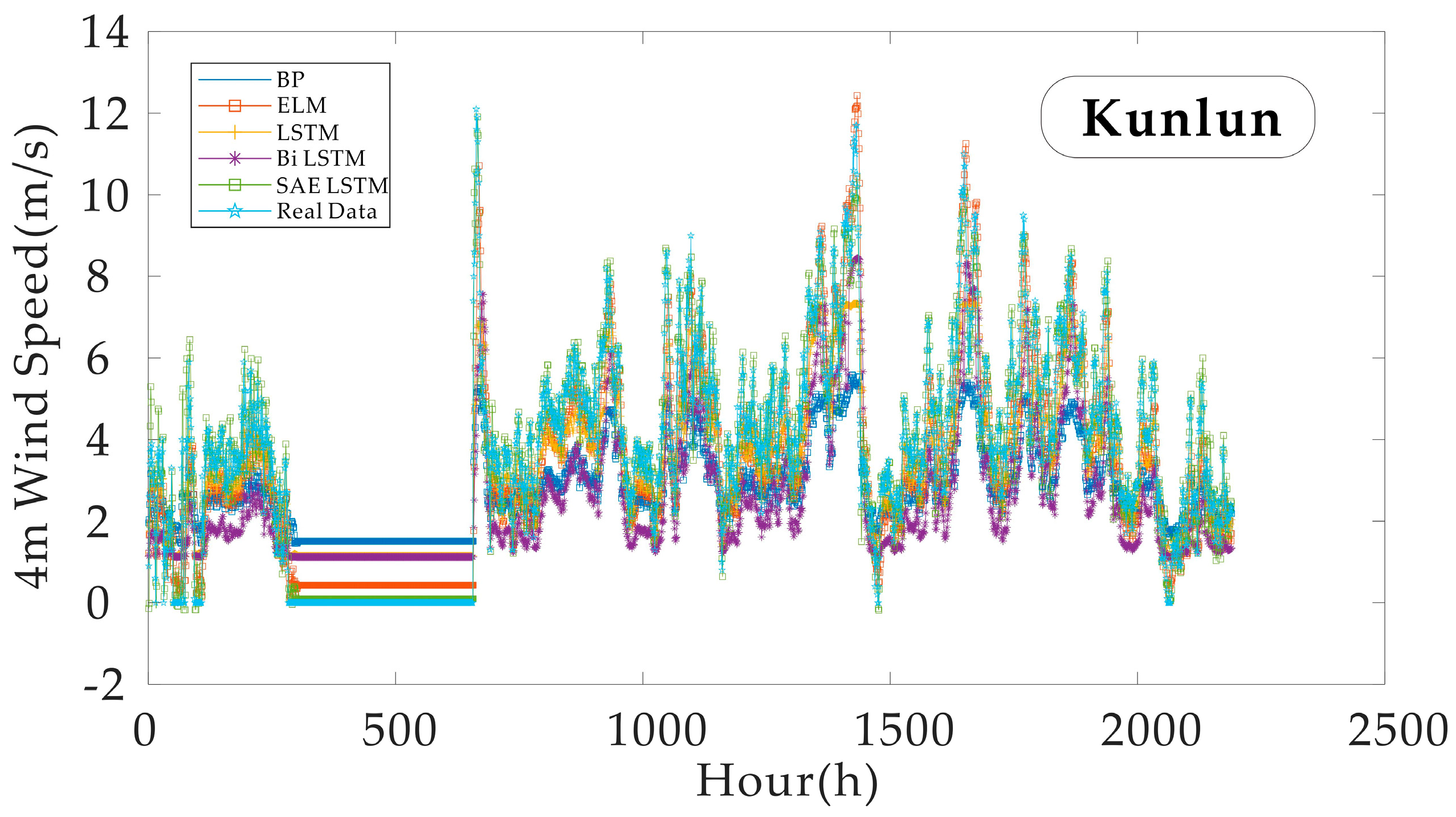 Sensors 21 00755 g015