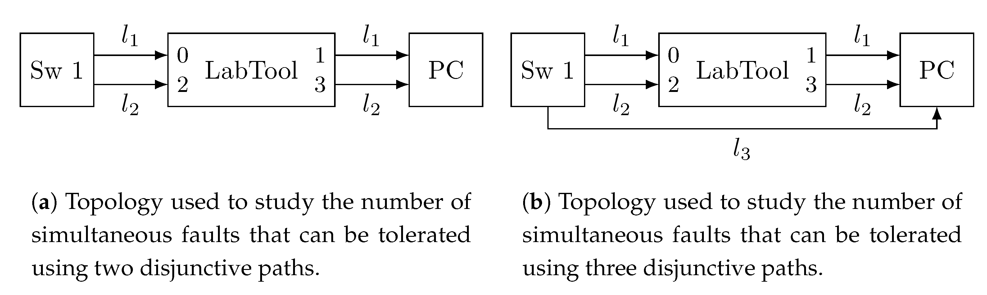 Sensors 21 00756 g004