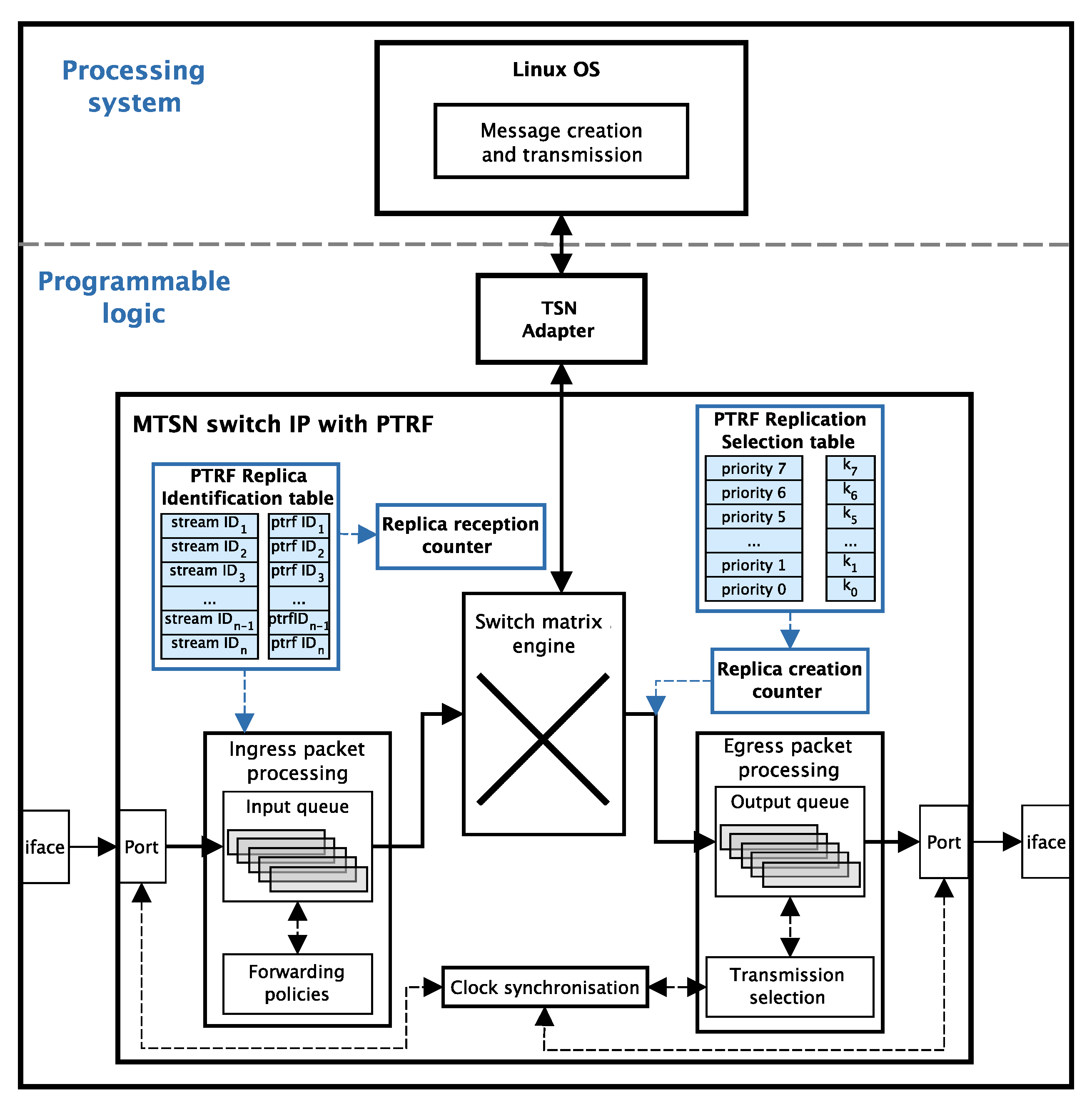 Sensors 21 00756 g012