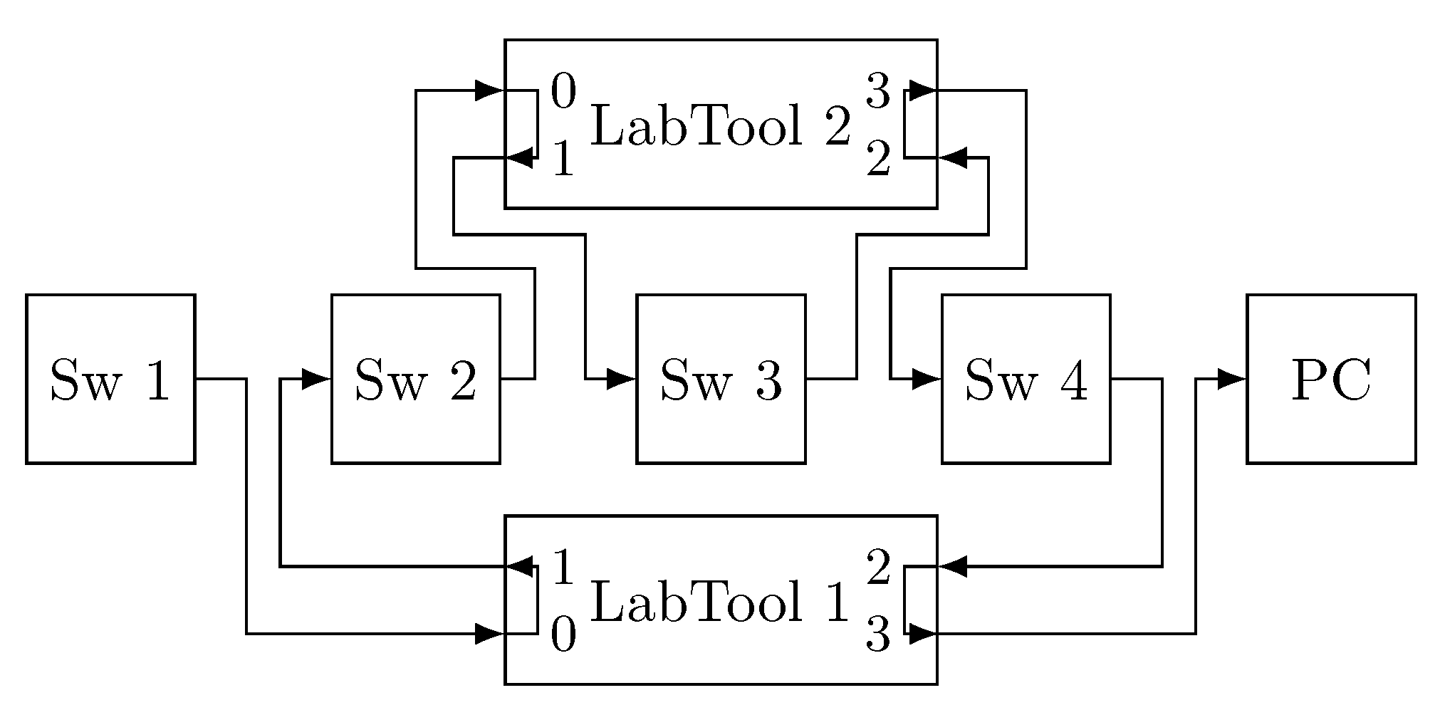 Sensors 21 00756 g015