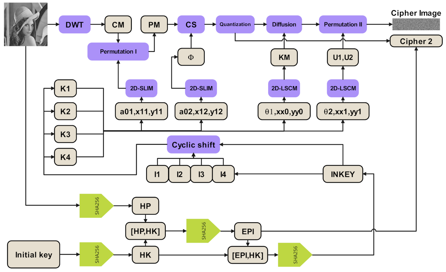 Sensors 21 00758 g001