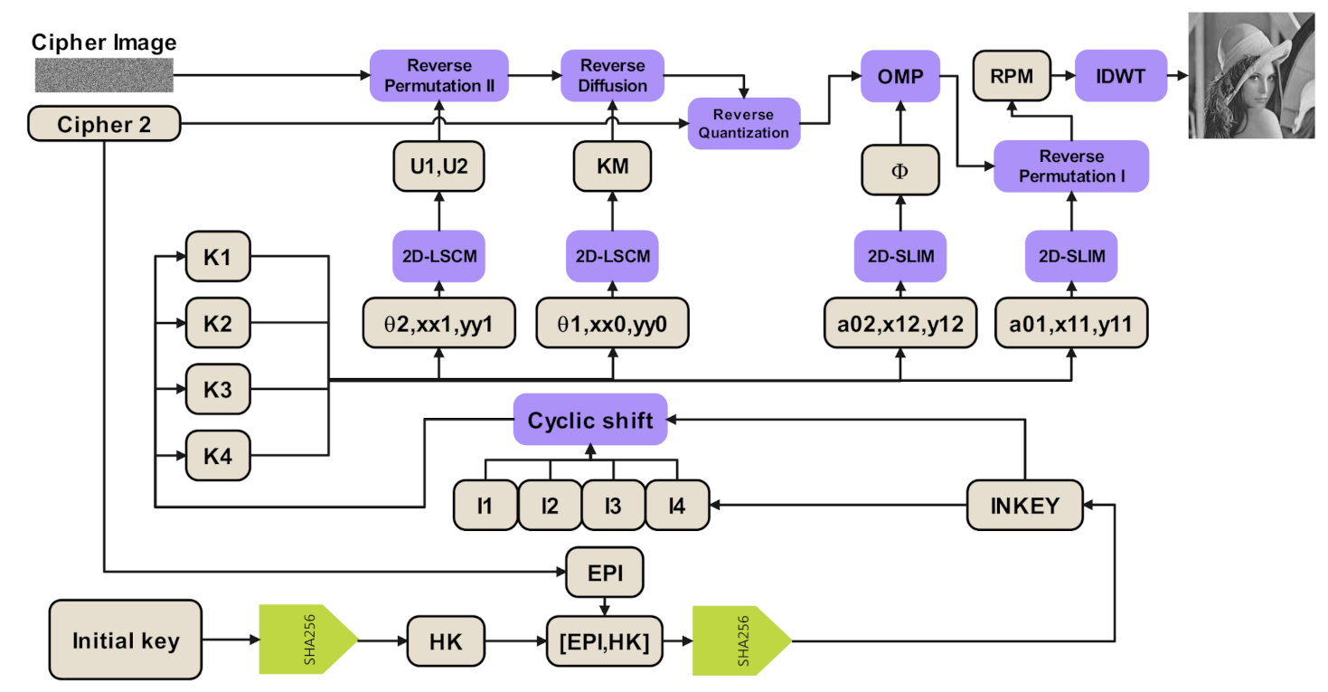Sensors 21 00758 g002