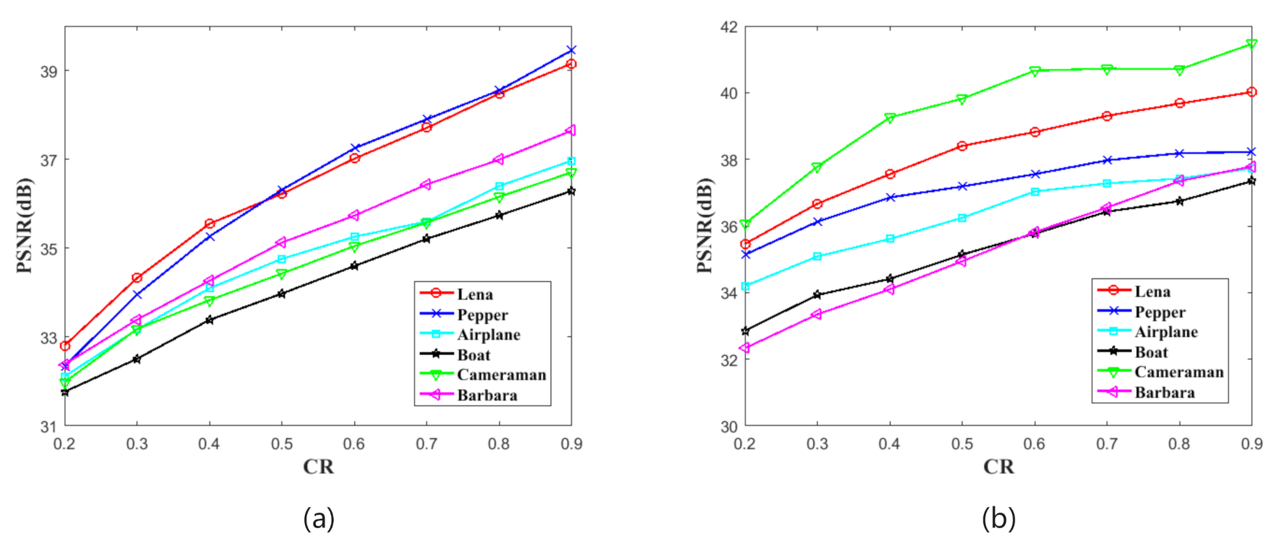 Sensors 21 00758 g004