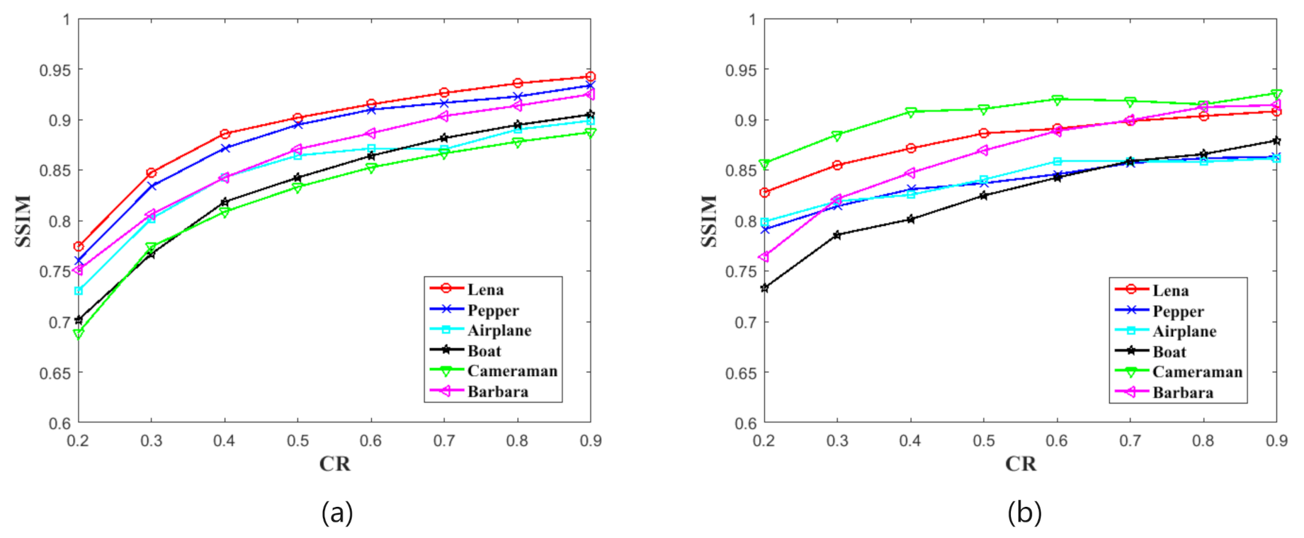 Sensors 21 00758 g005