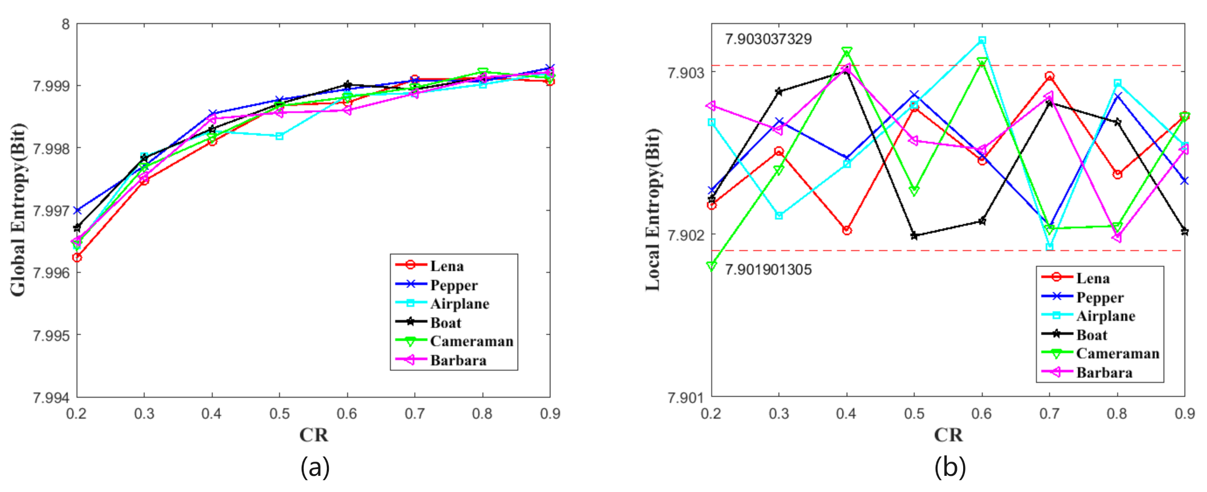 Sensors 21 00758 g010