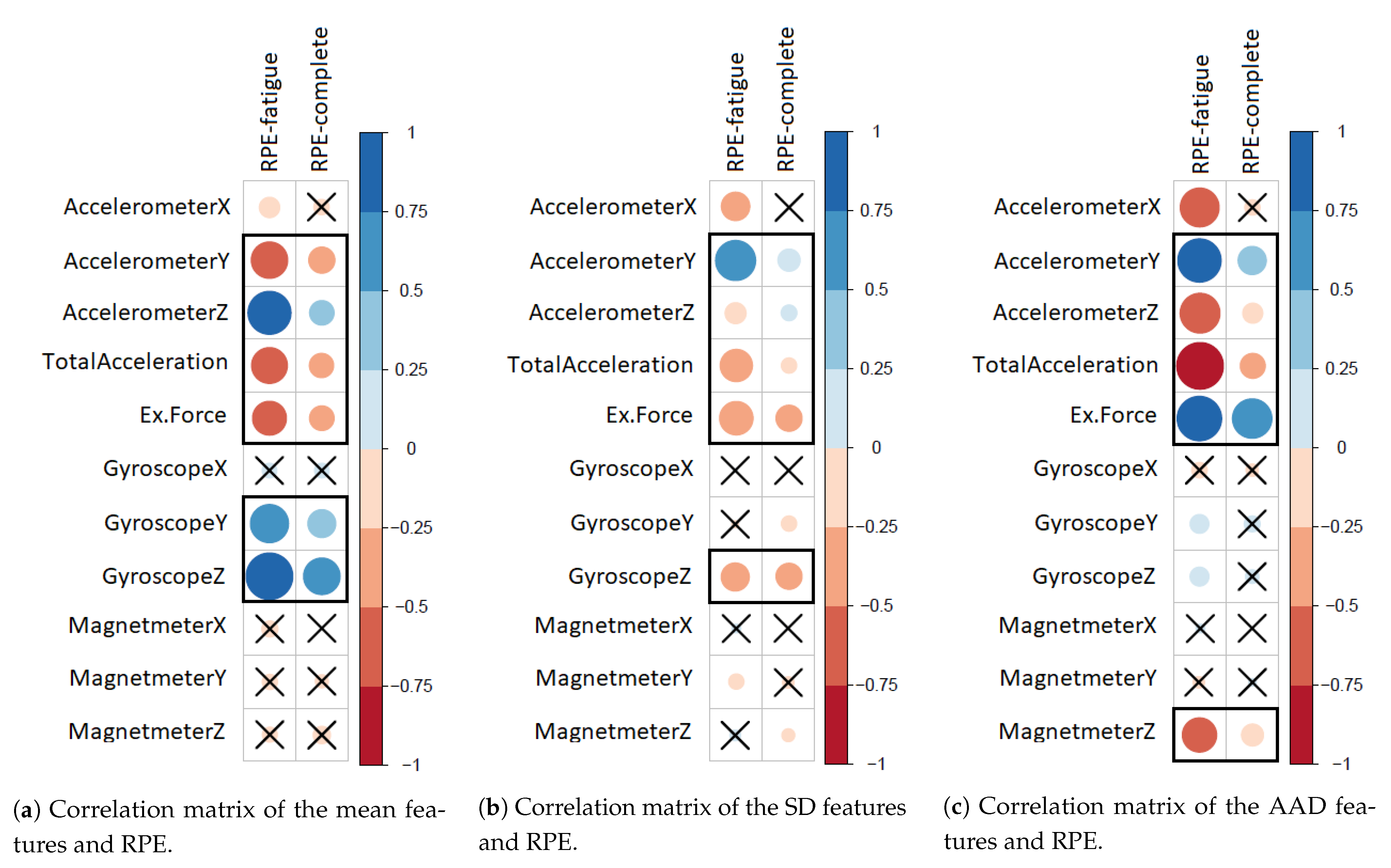 Sensors 21 00759 g005