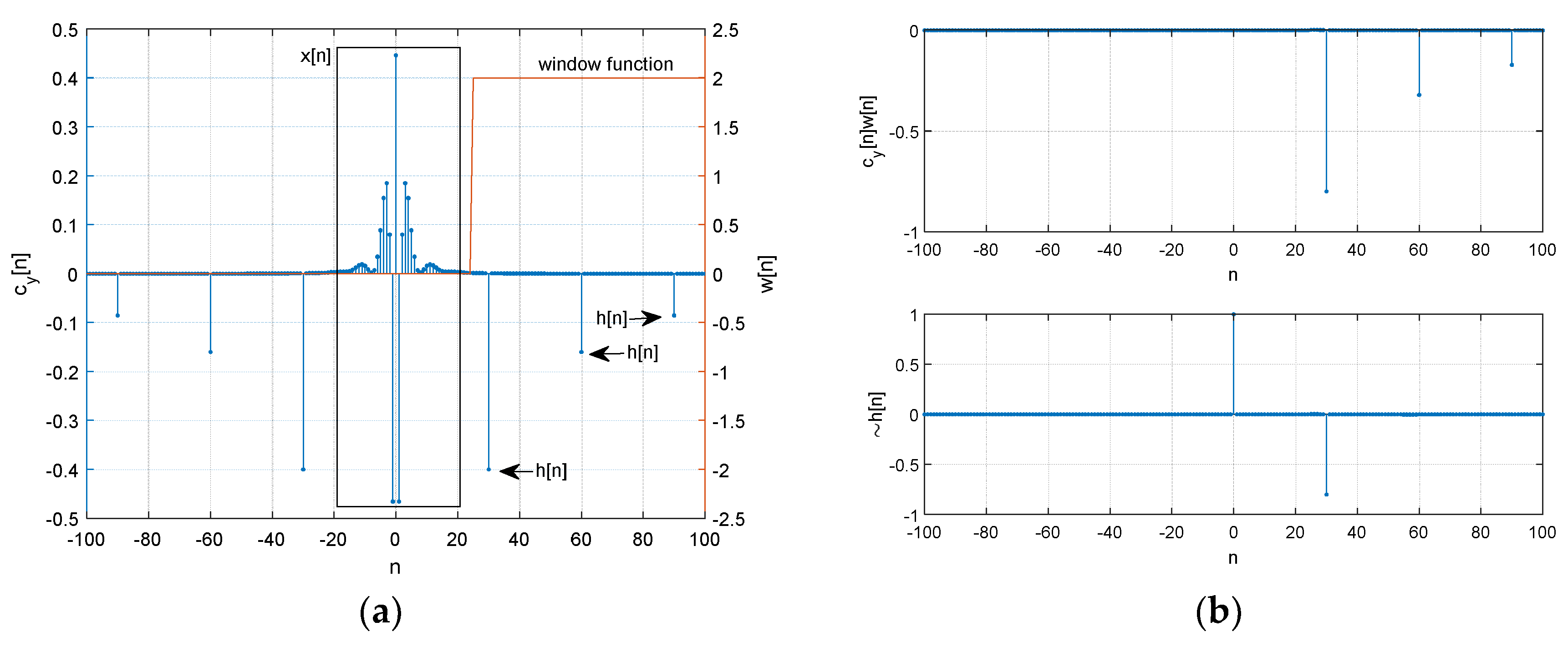 Sensors 21 00760 g003 Sensors 21 00760 g003