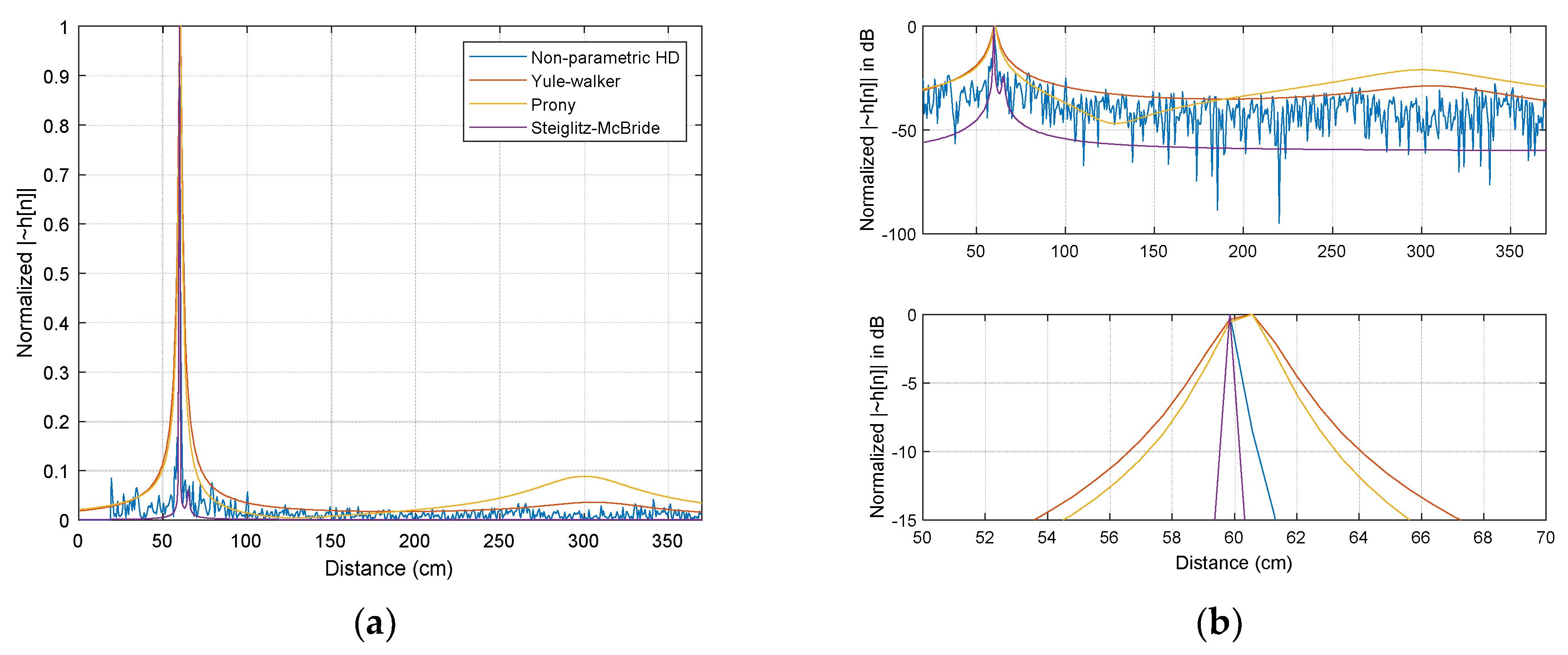Sensors 21 00760 g004 Sensors 21 00760 g004