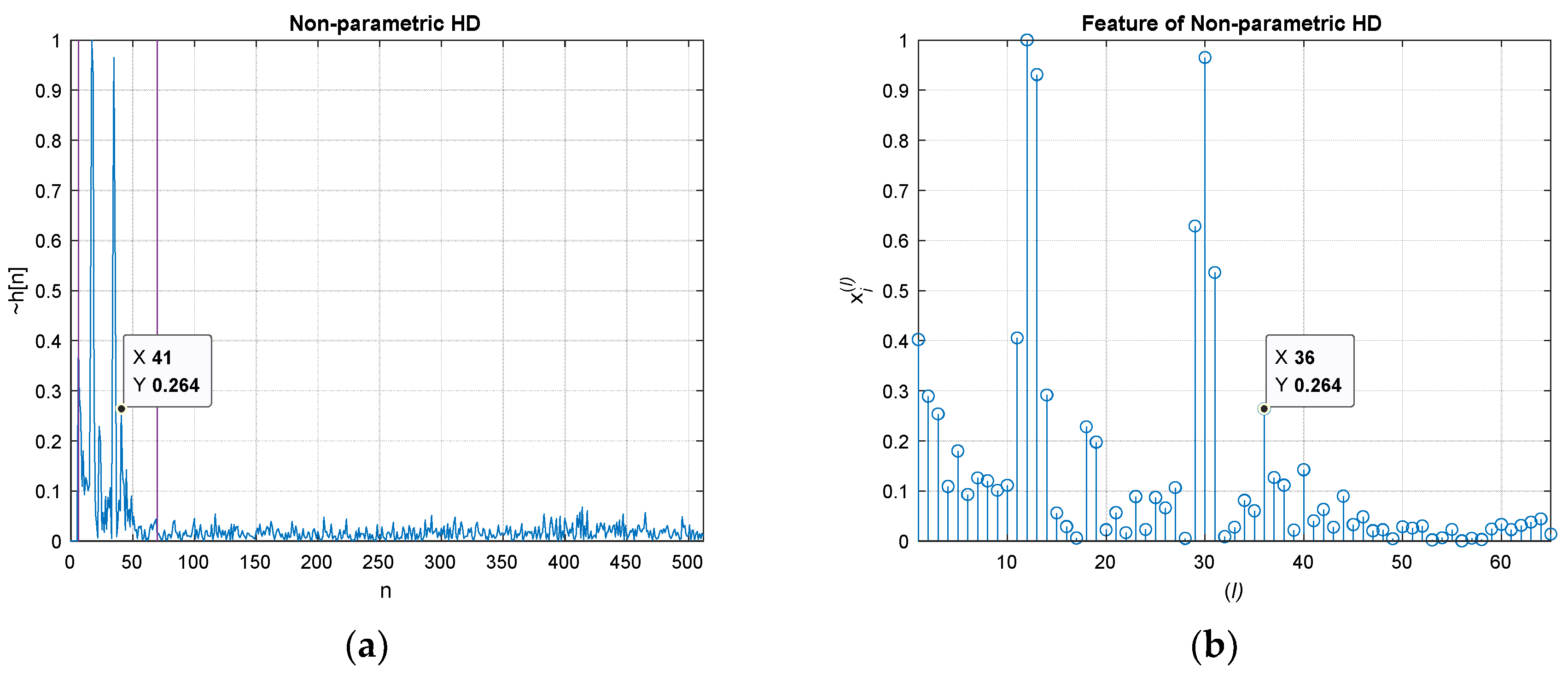 Sensors 21 00760 g005 Sensors 21 00760 g005