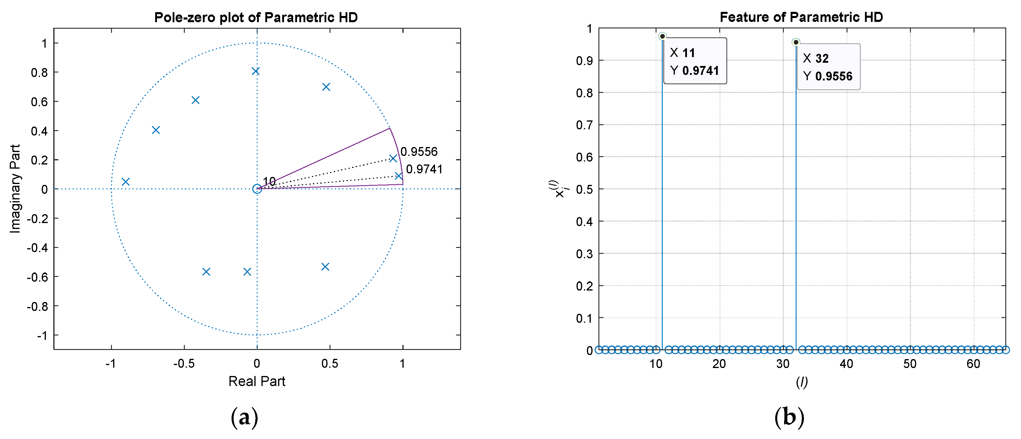 Sensors 21 00760 g006 Sensors 21 00760 g006