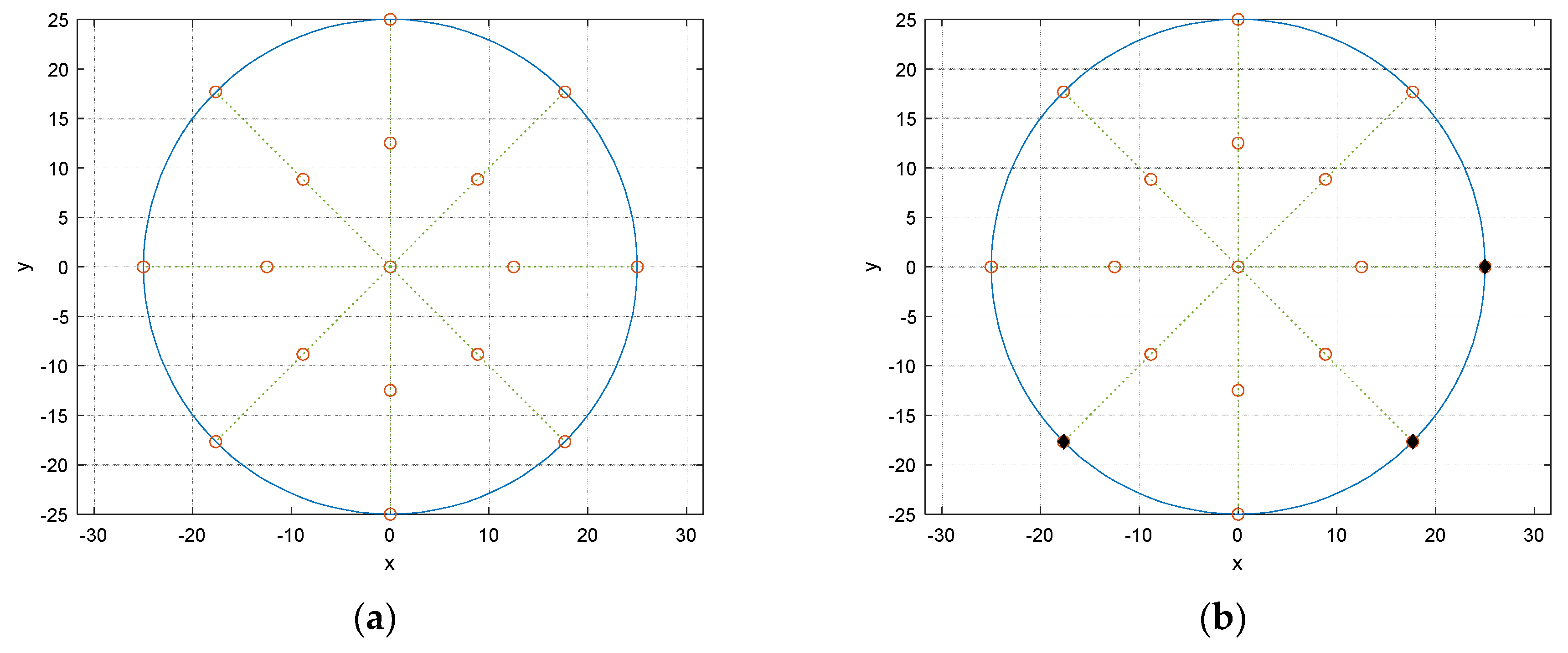 Sensors 21 00760 g007 Sensors 21 00760 g007