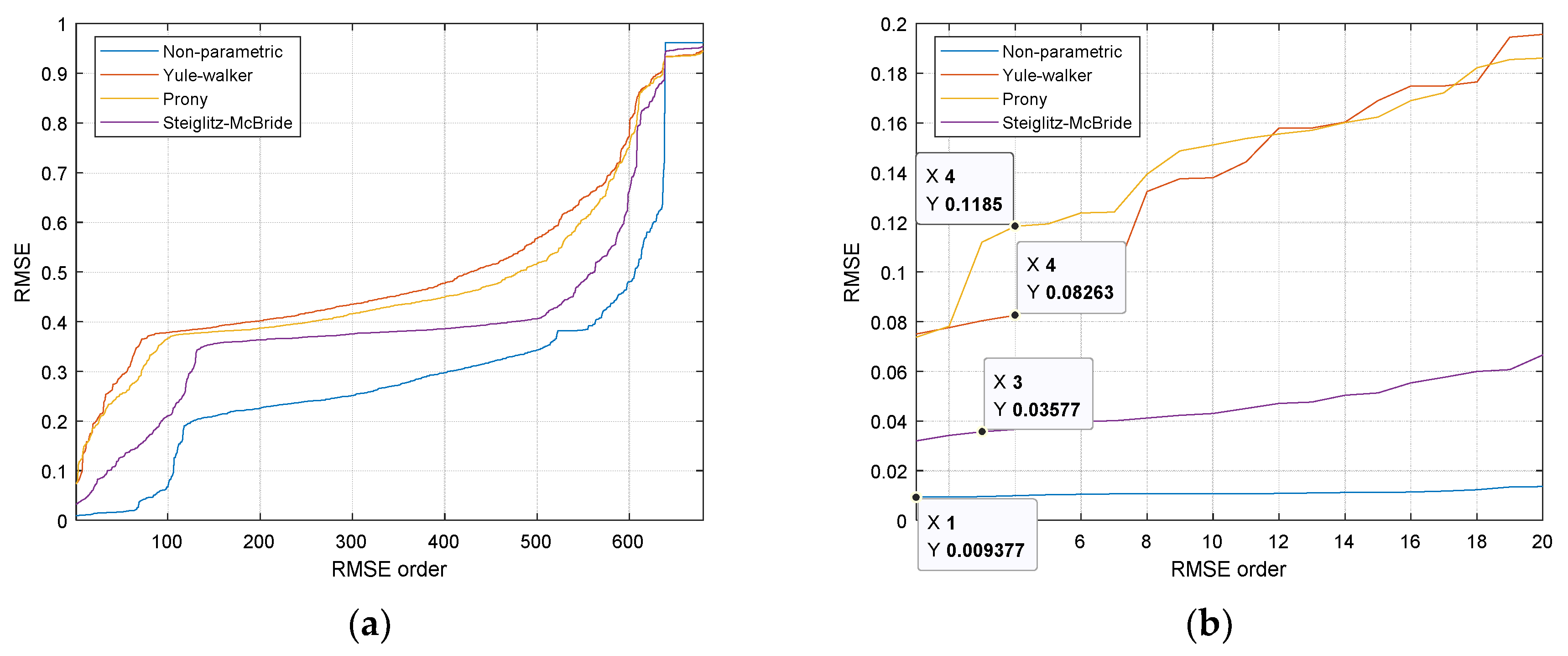 Sensors 21 00760 g008 Sensors 21 00760 g008