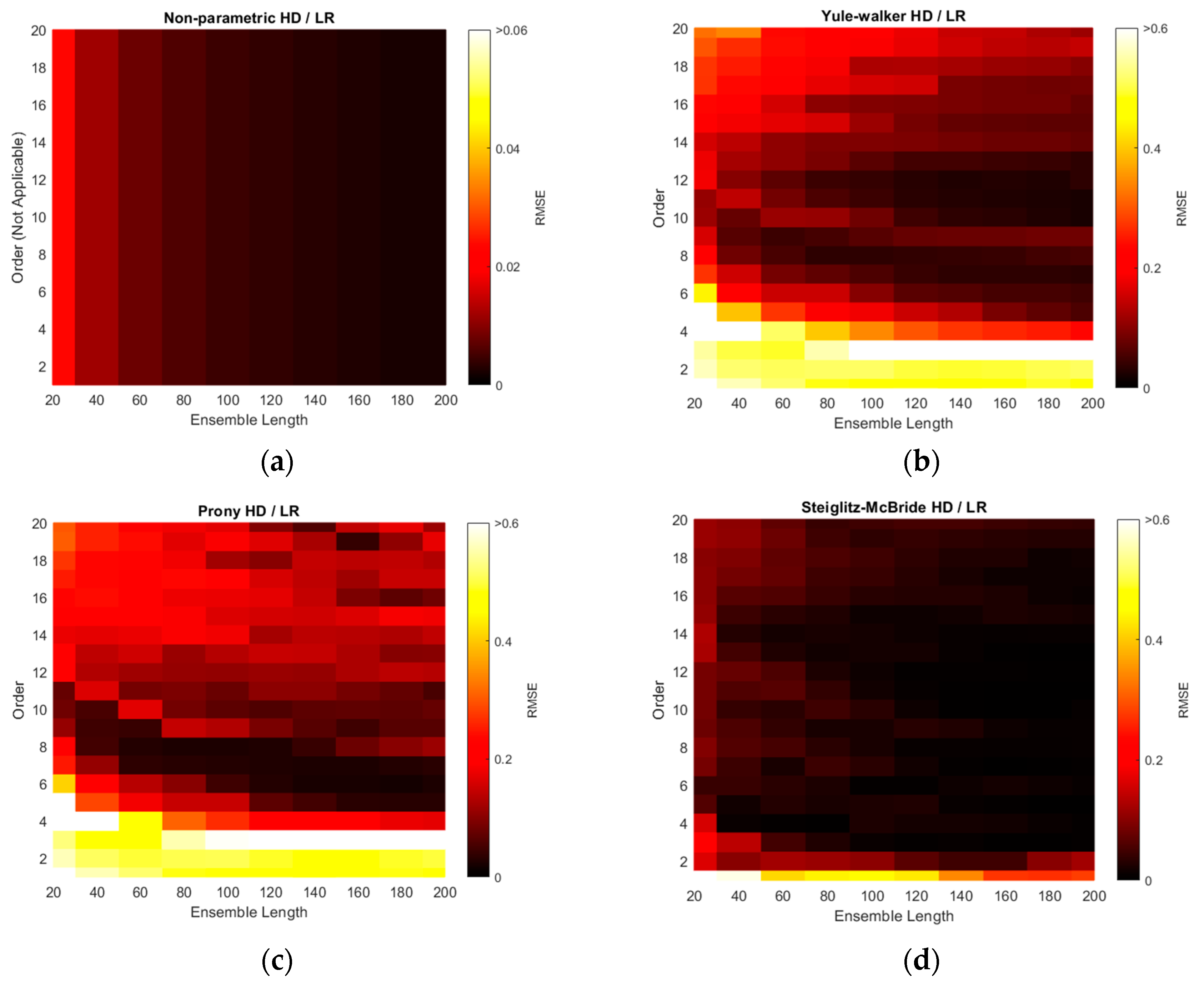 Sensors 21 00760 g010 Sensors 21 00760 g010