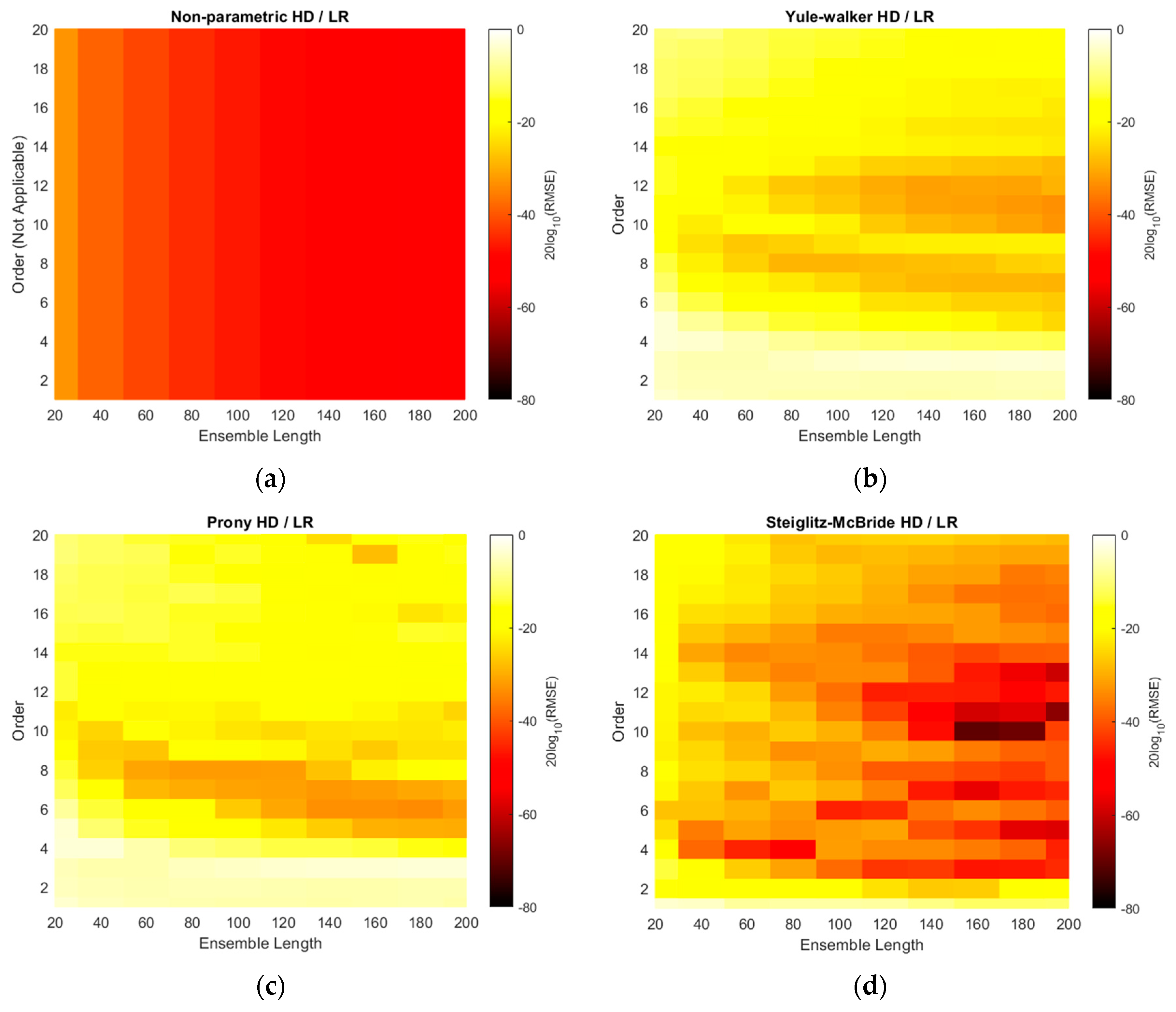 Sensors 21 00760 g011 Sensors 21 00760 g011