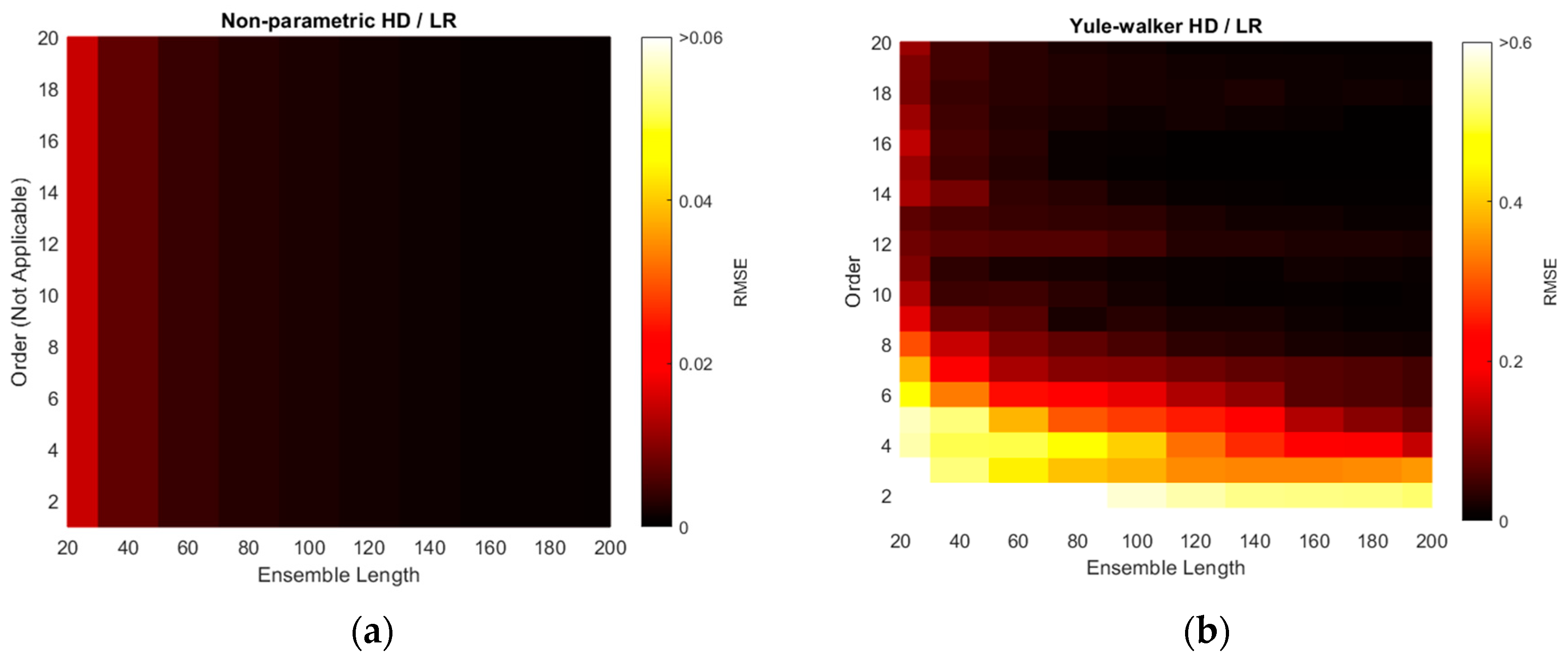 Sensors 21 00760 g013a Sensors 21 00760 g013a