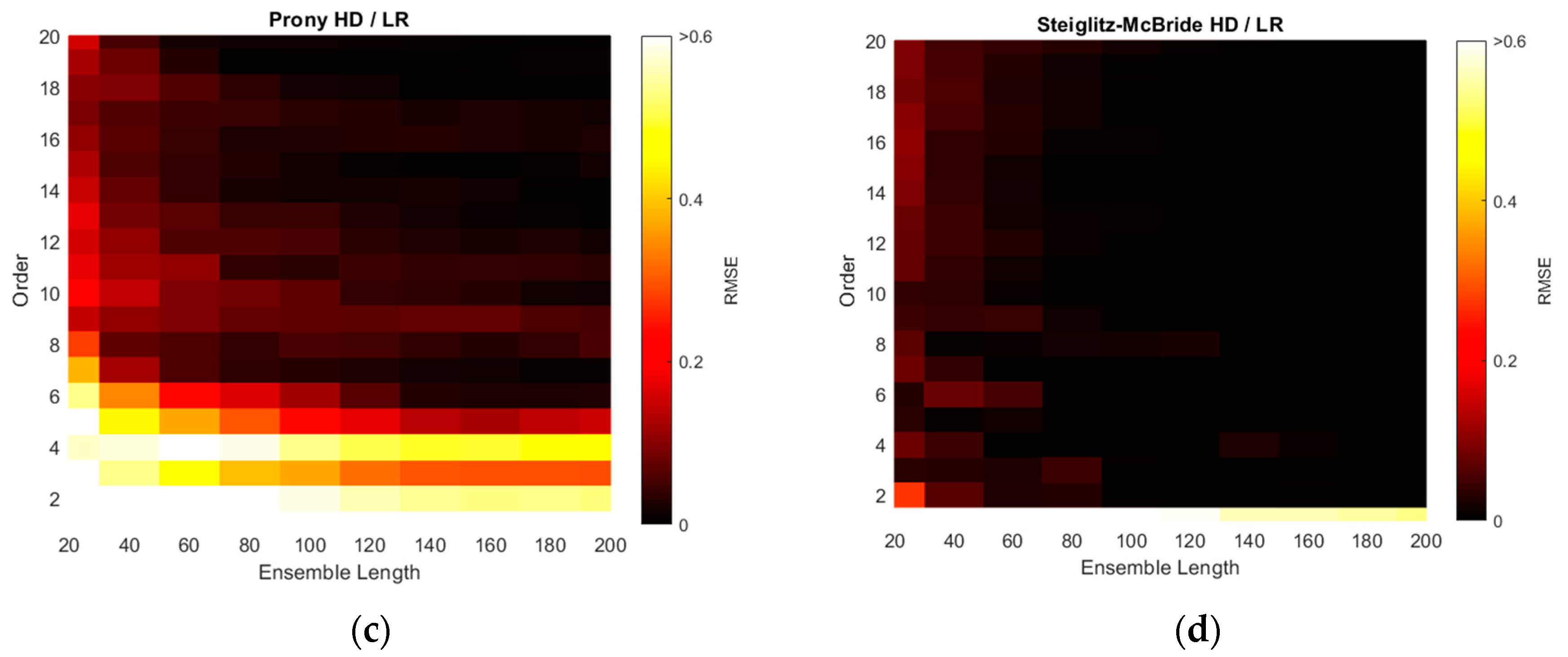 Sensors 21 00760 g013b Sensors 21 00760 g013b
