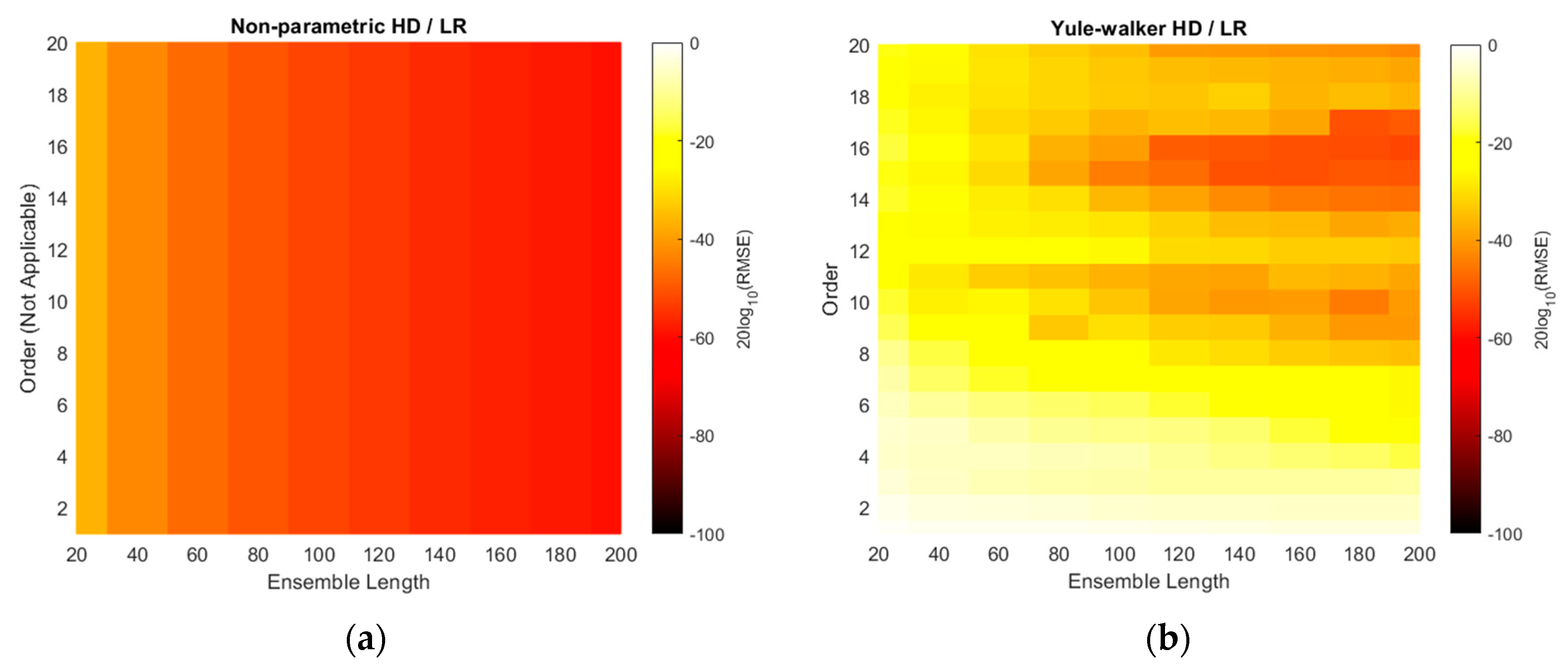 Sensors 21 00760 g014a Sensors 21 00760 g014a
