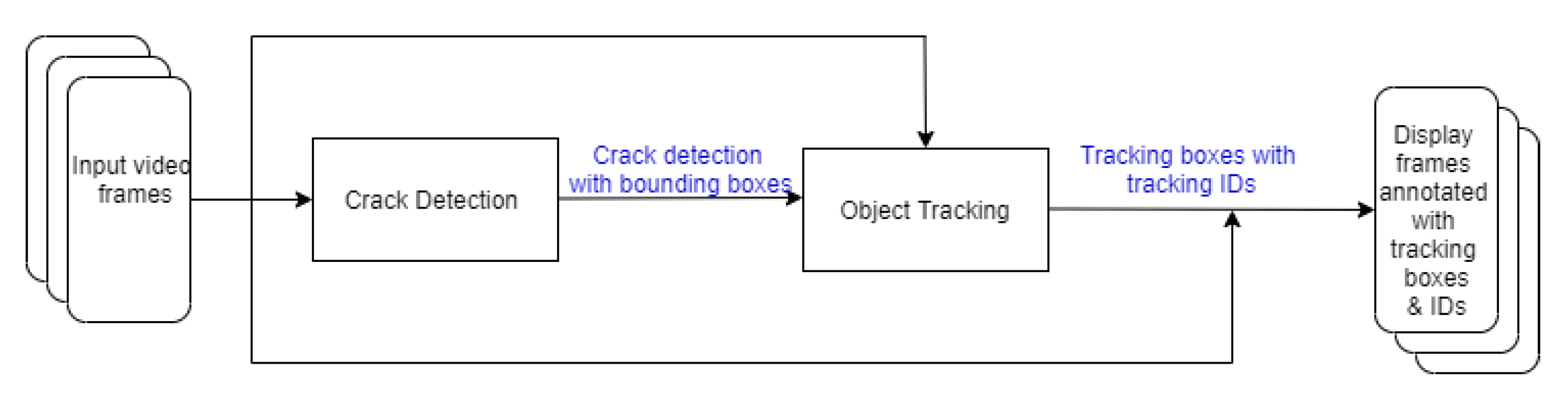 Sensors 21 00761 g001
