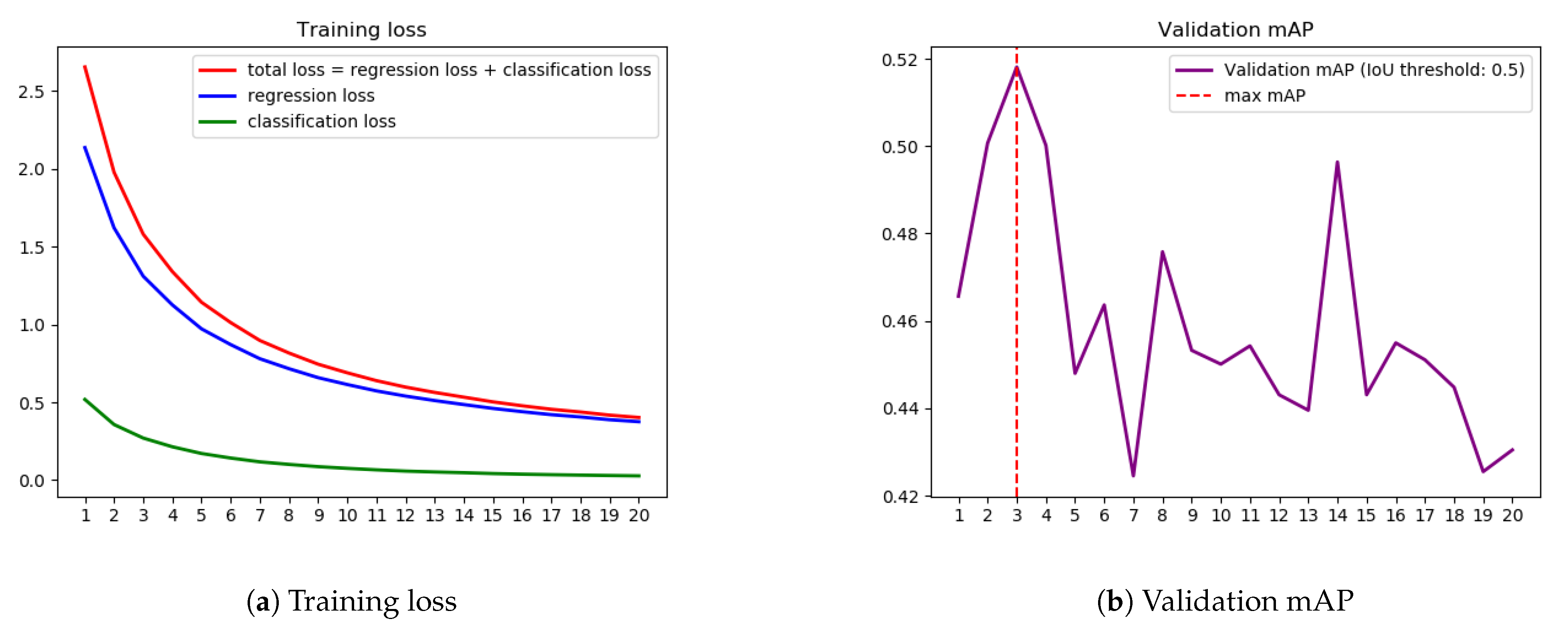 Sensors 21 00761 g005