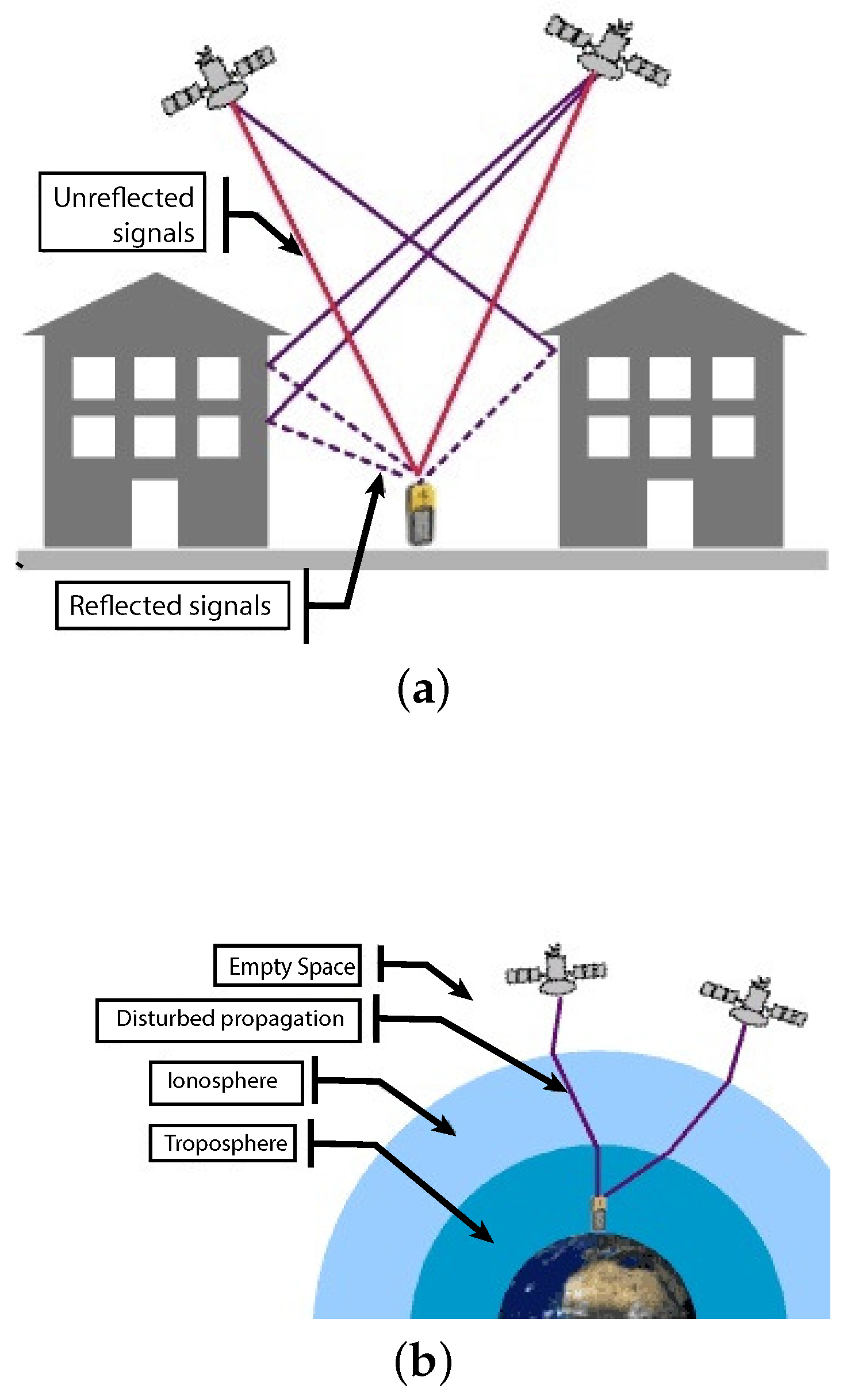 Sensors 21 00762 g003