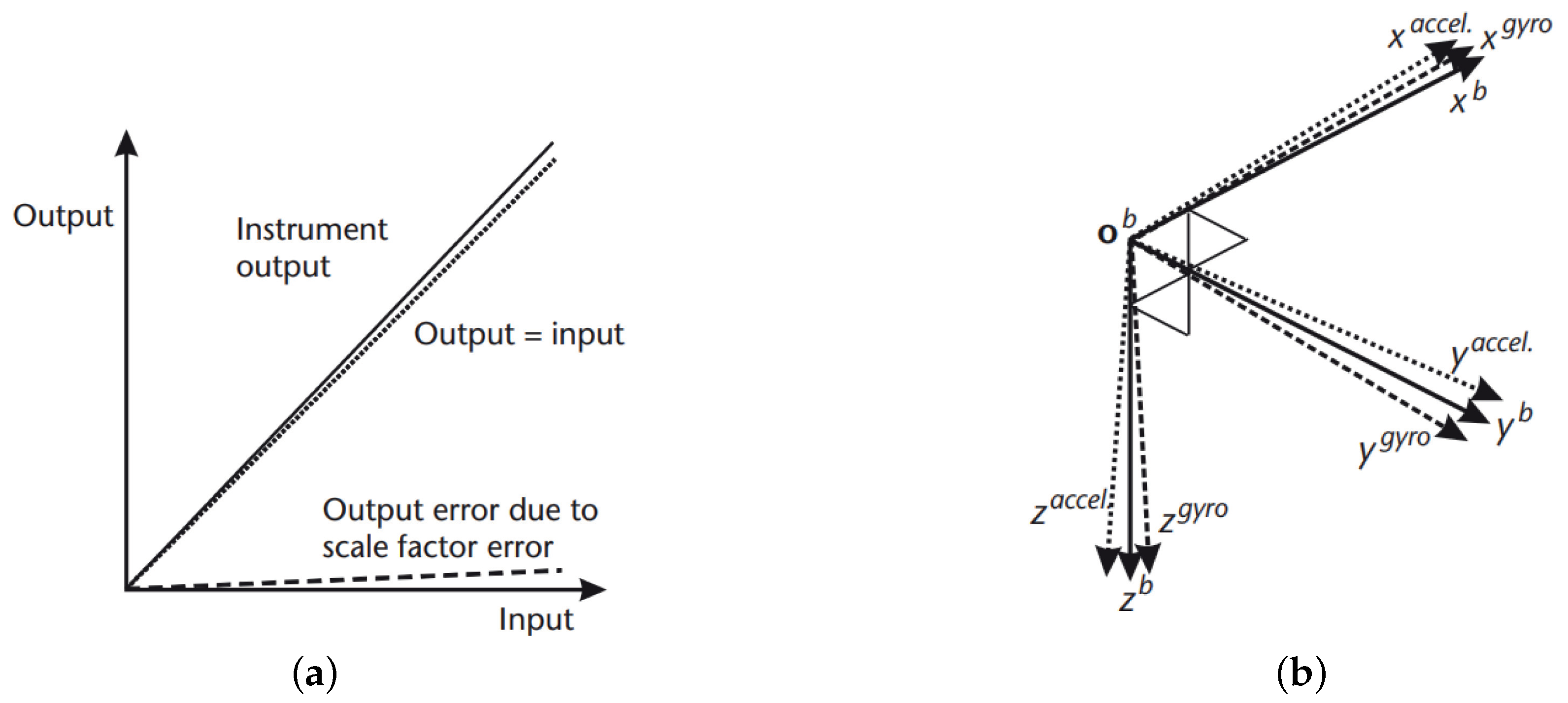 Sensors 21 00762 g004