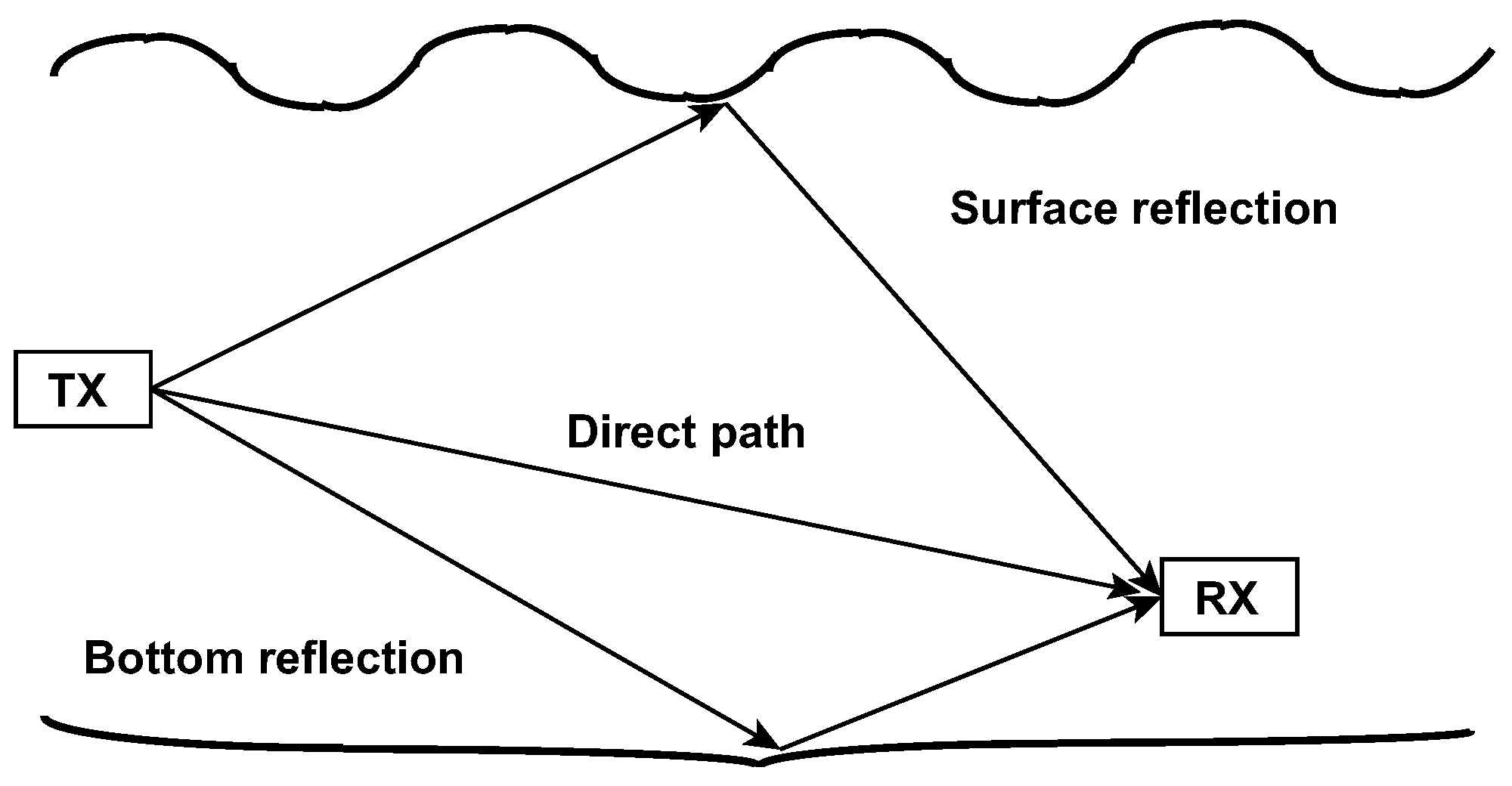 Sensors 21 00762 g005