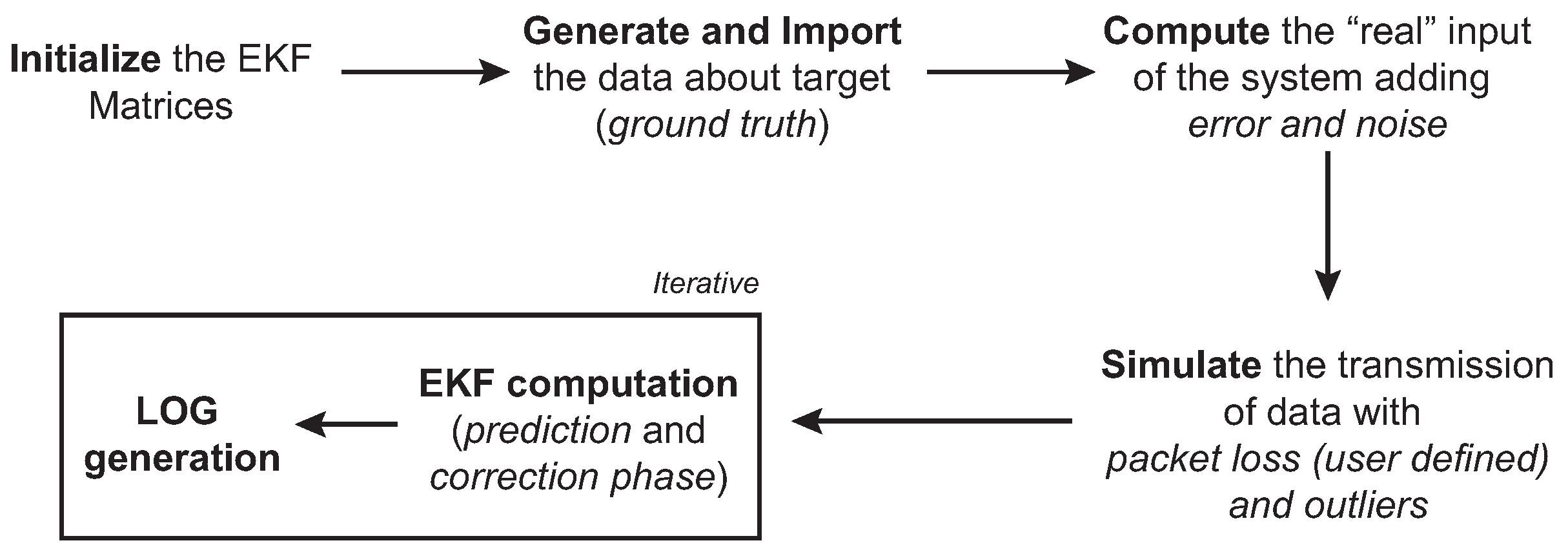 Sensors 21 00762 g007
