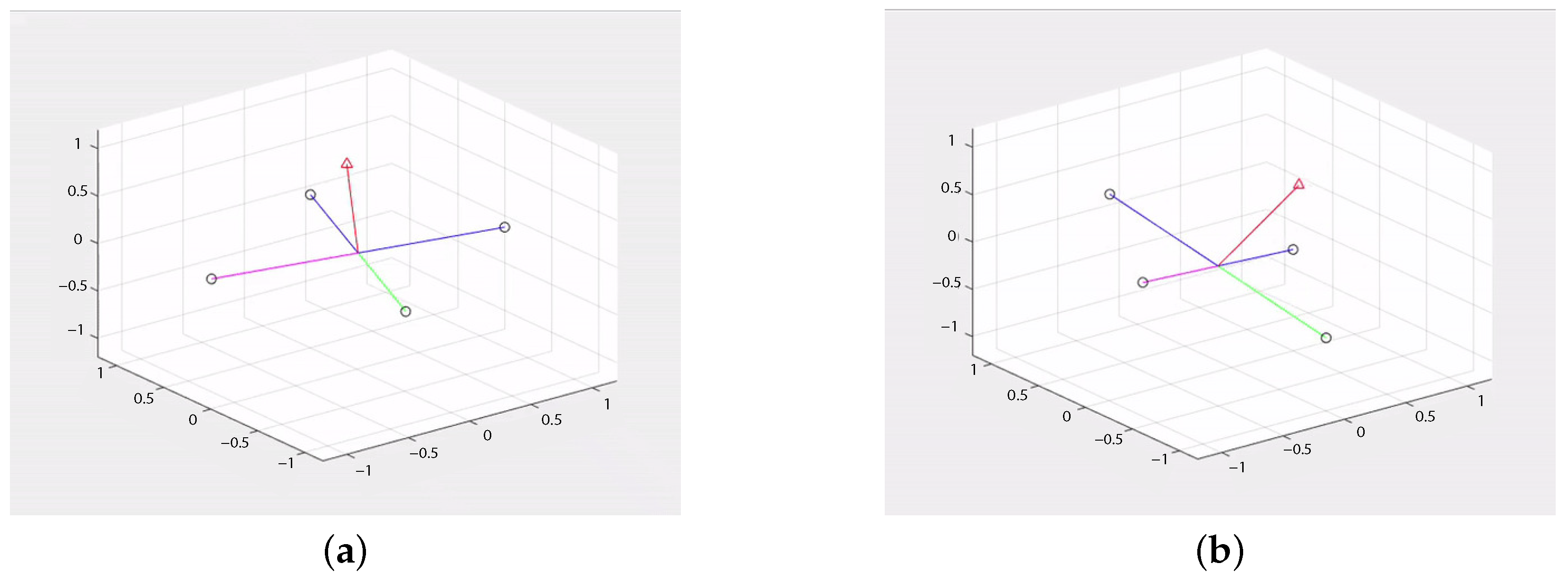 Sensors 21 00762 g009