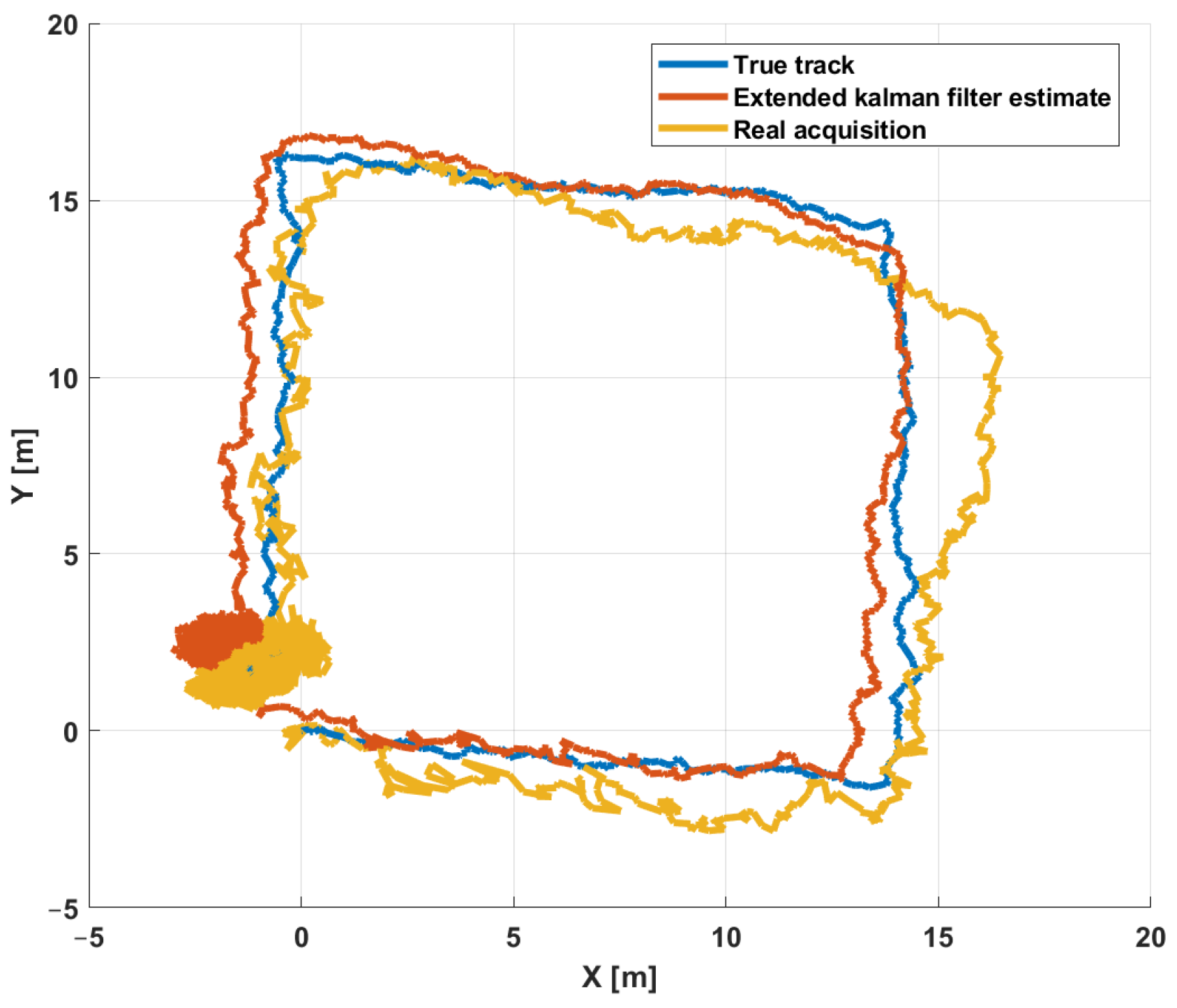 Sensors 21 00762 g011