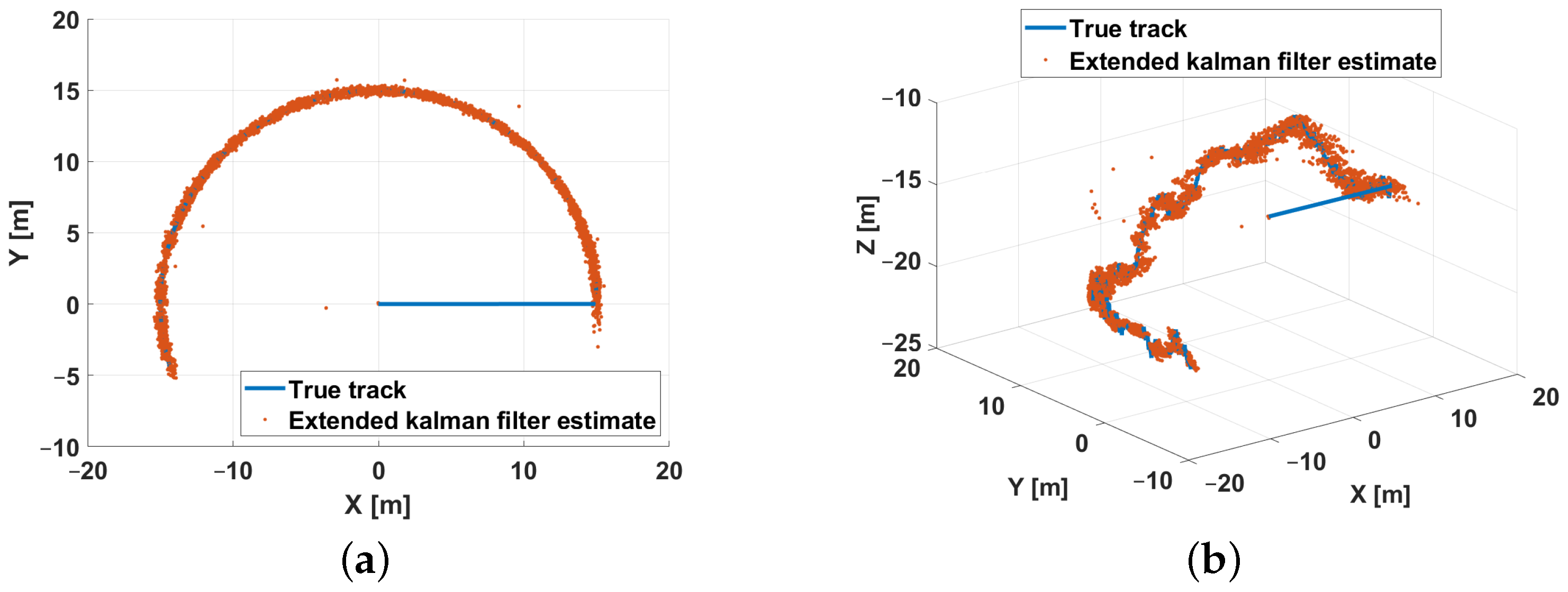 Sensors 21 00762 g012