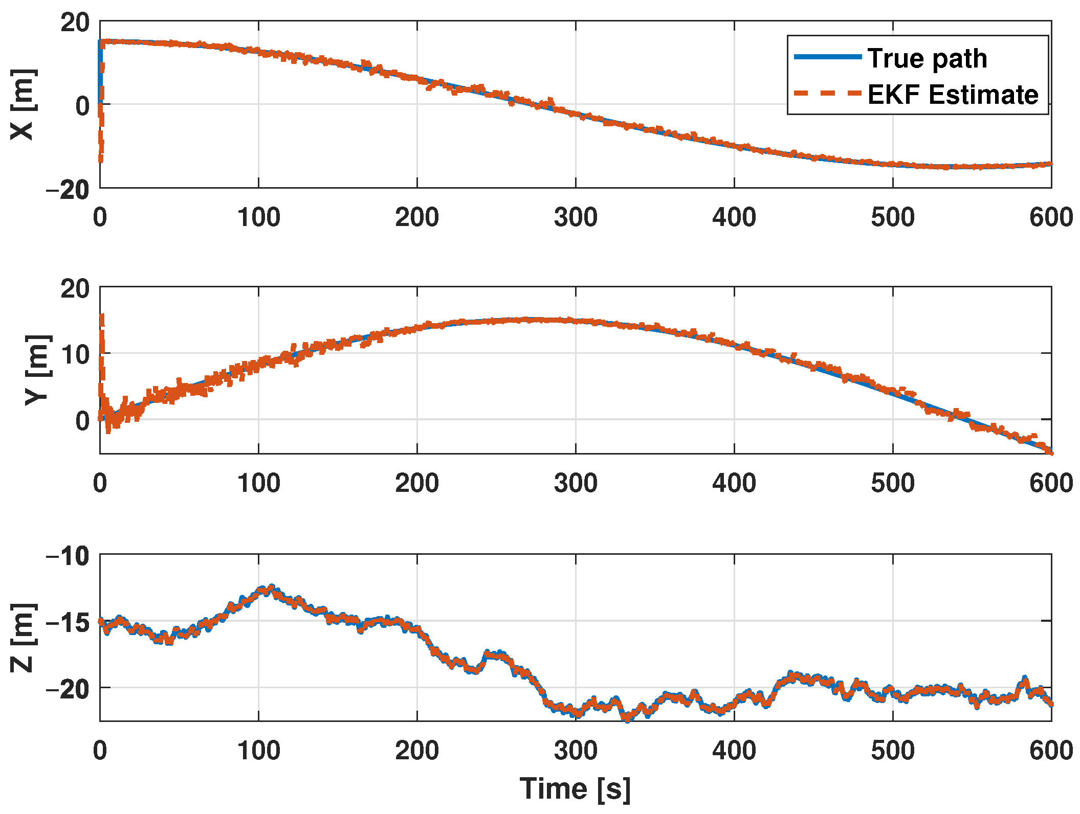 Sensors 21 00762 g013
