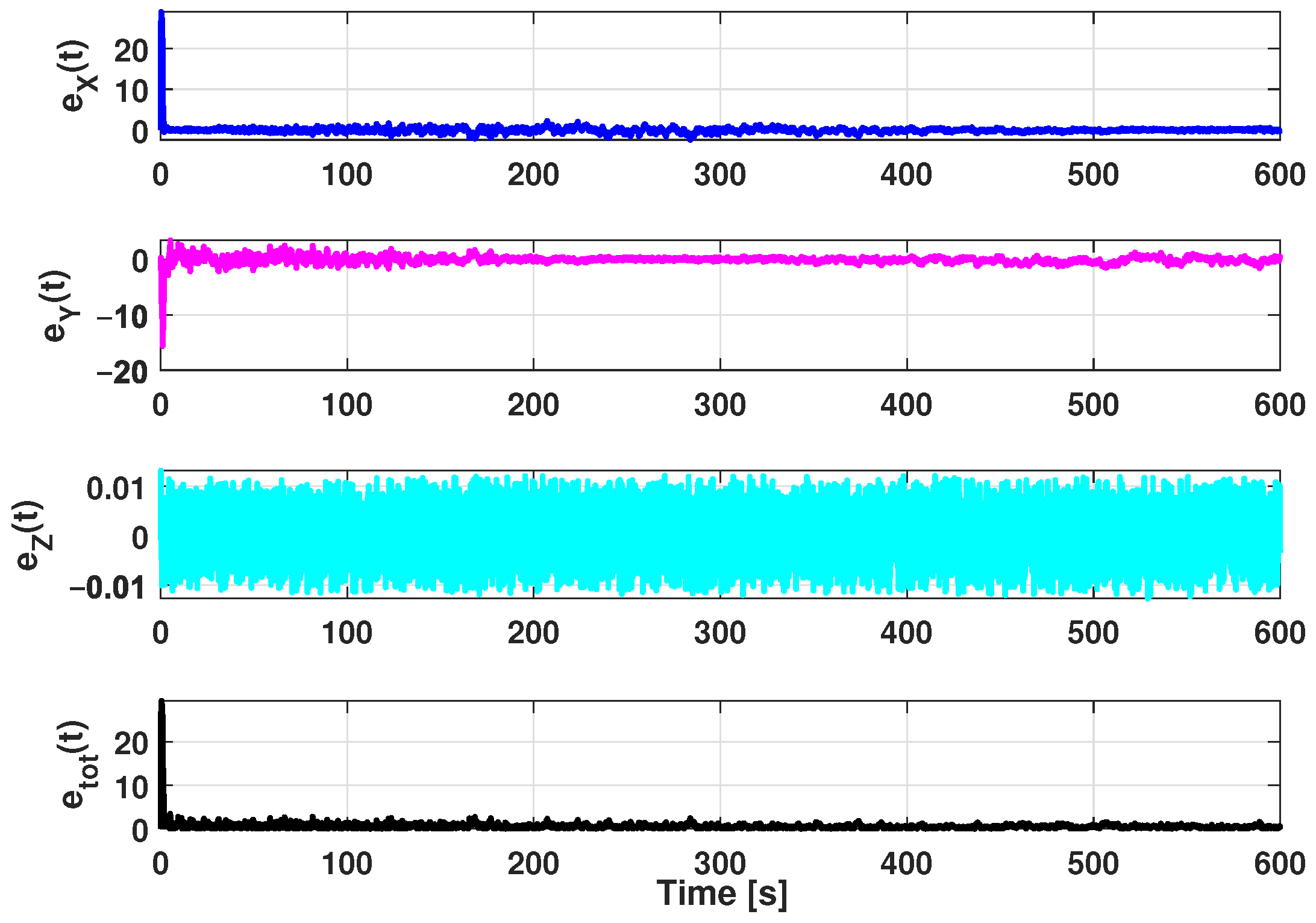 Sensors 21 00762 g014