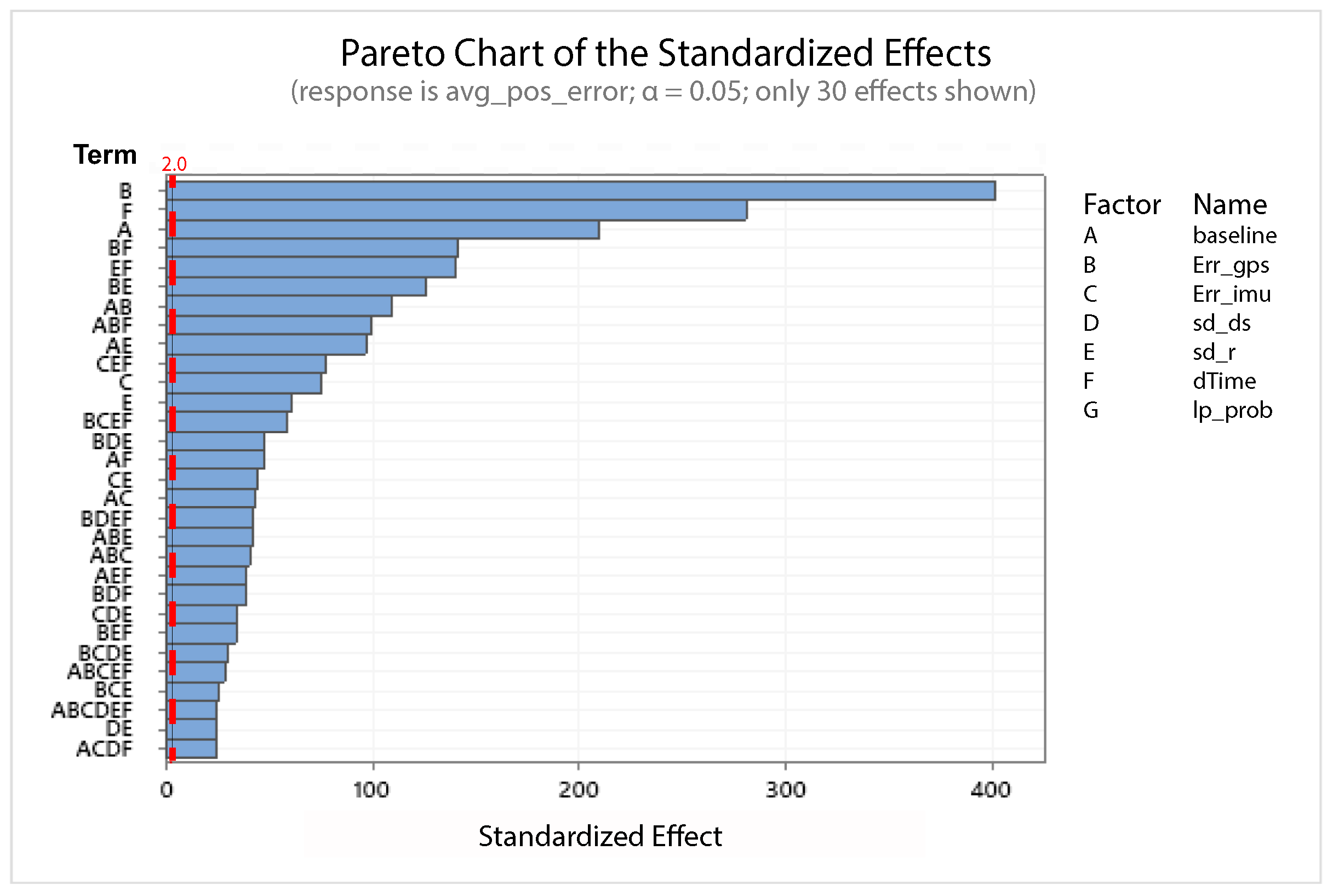 Sensors 21 00762 g015