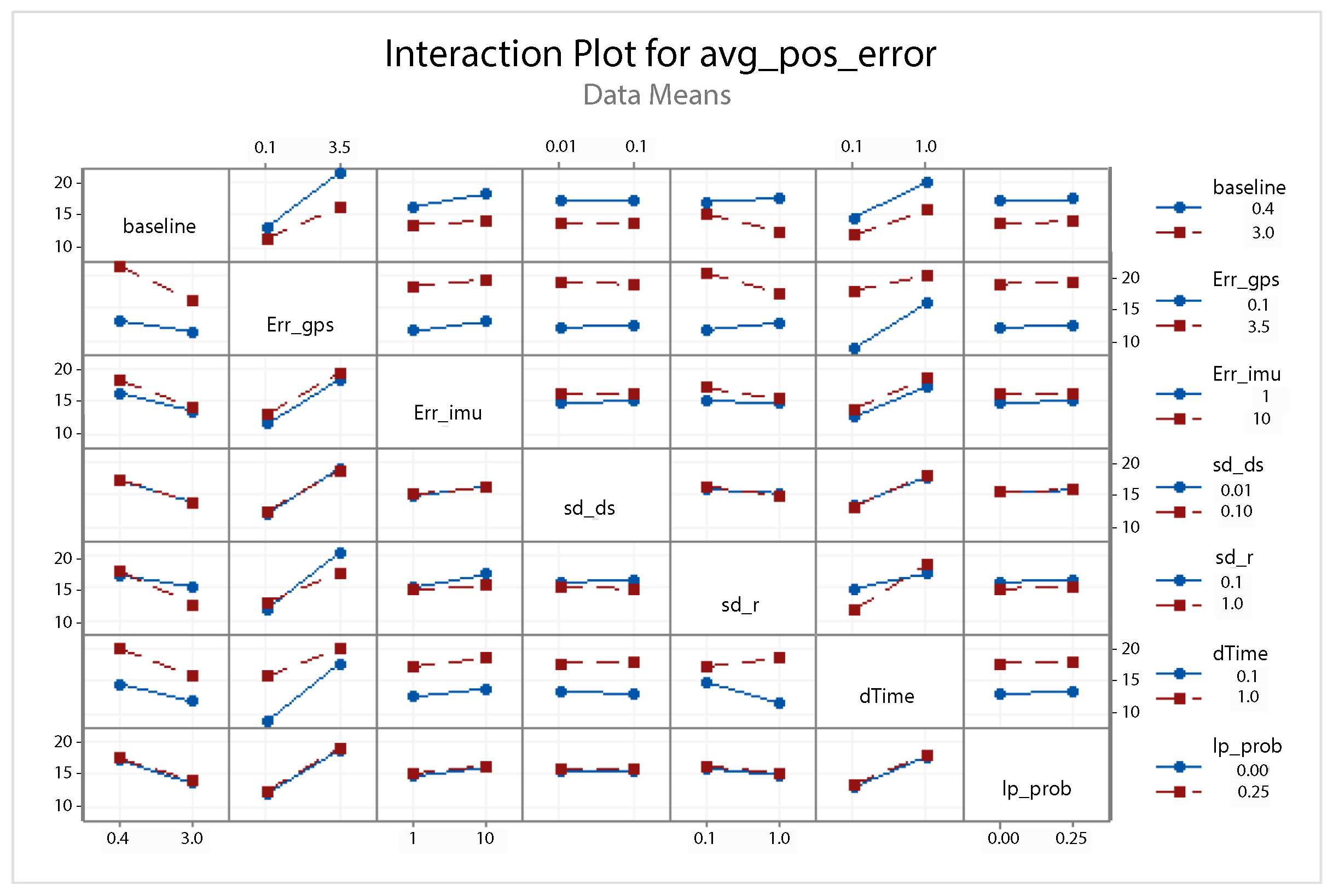 Sensors 21 00762 g016